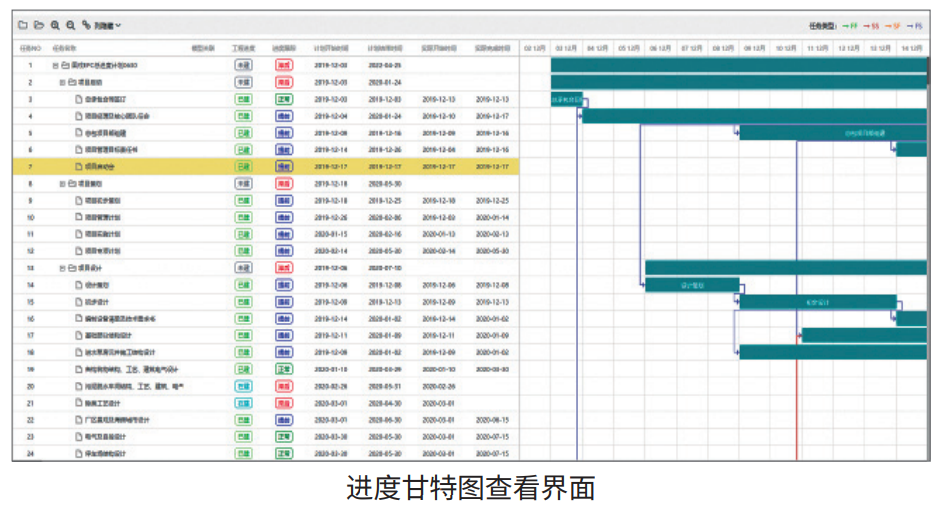 对总进度,月进度,周进度进行流程管理,支持导入ms project进度计划