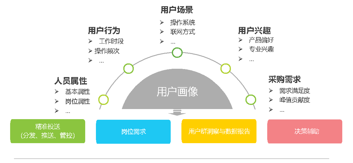 鍥剧墖-璁捐闄㈡暟瀛楀寲鐨勬柊閫昏緫涓庢柊宸ュ叿(1)_椤甸潰_10.png