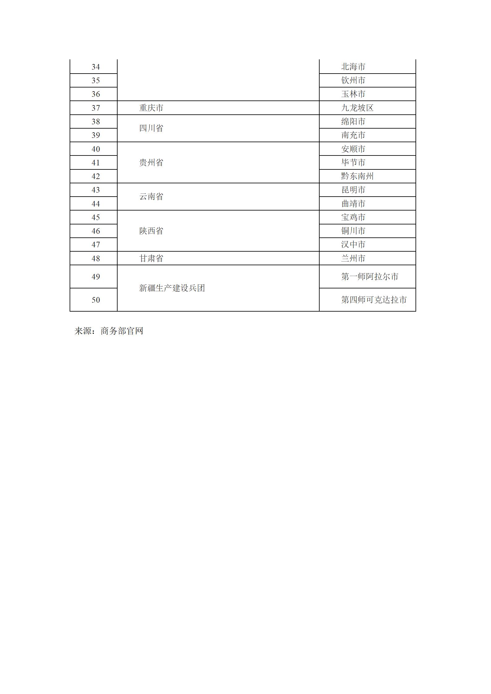 微信三条：50个地区入选！全国第二批城市一刻钟便民生活圈试点名单出炉(1)_04.jpg