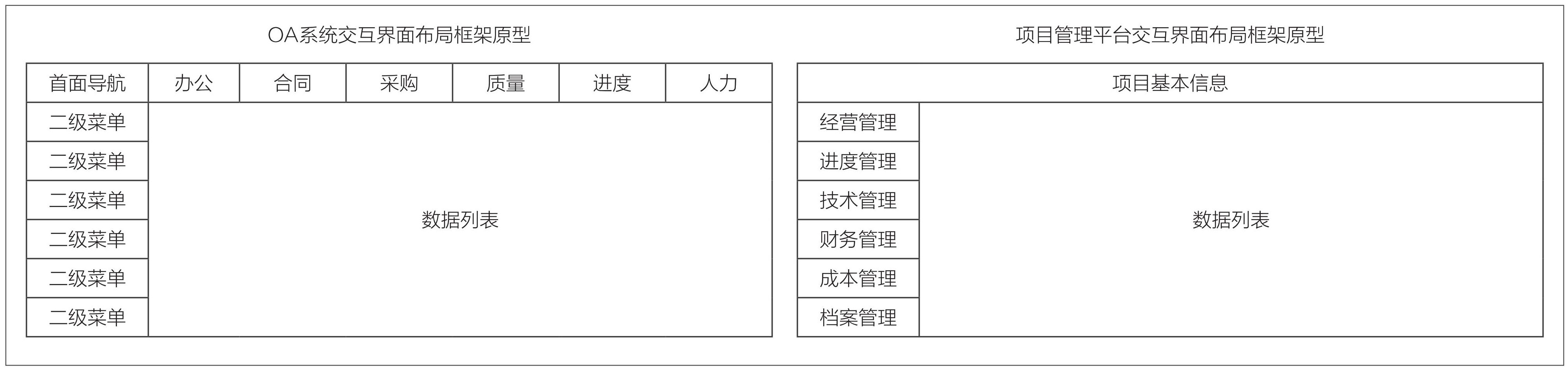 1 图2 OA 系统与项目管理系统交互框架对比.jpg