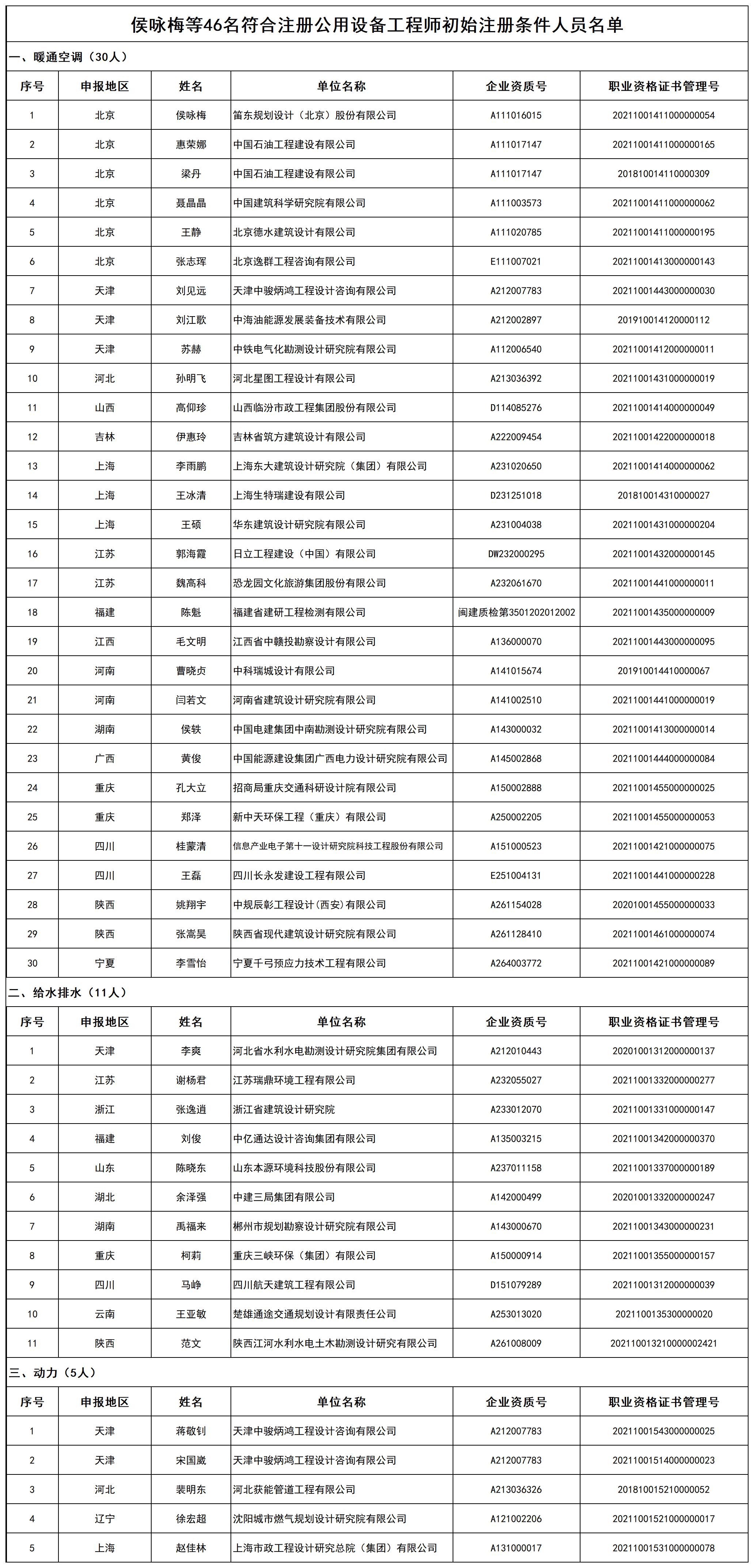 侯咏梅等46名符合注册公用设备工程师初始注册条件人员名单_打印结果.jpg