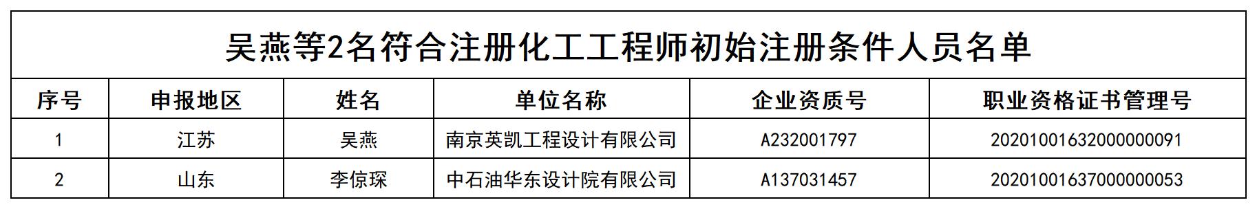 吴燕等2名符合注册化工工程师初始注册条件人员名单_打印结果.jpg