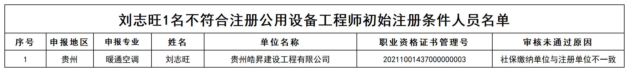 刘志旺1名不符合注册公用设备工程师初始注册条件人员名单_打印结果.jpg