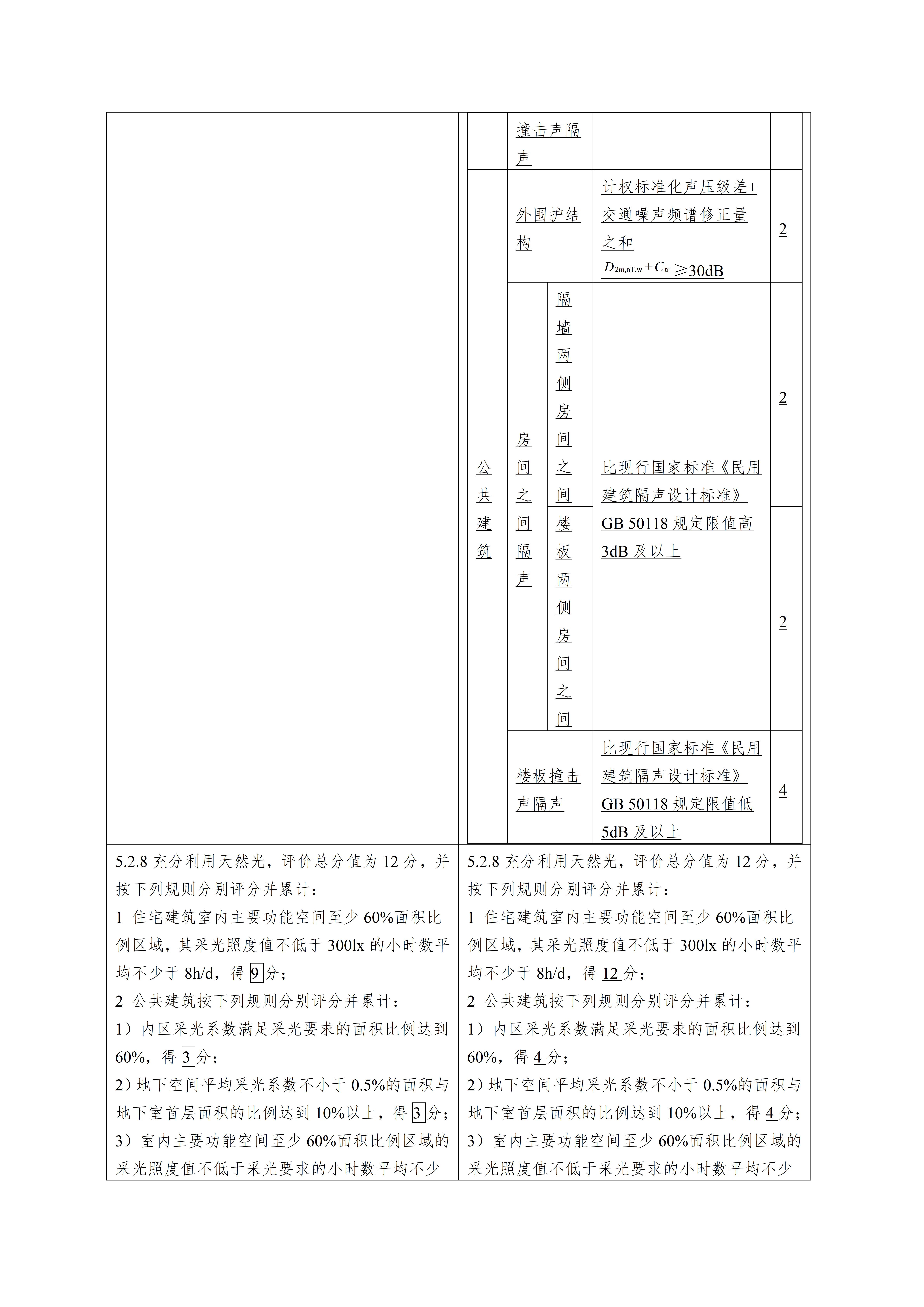 绿色建筑评价标准（局部修订征求意见稿）_09.jpg