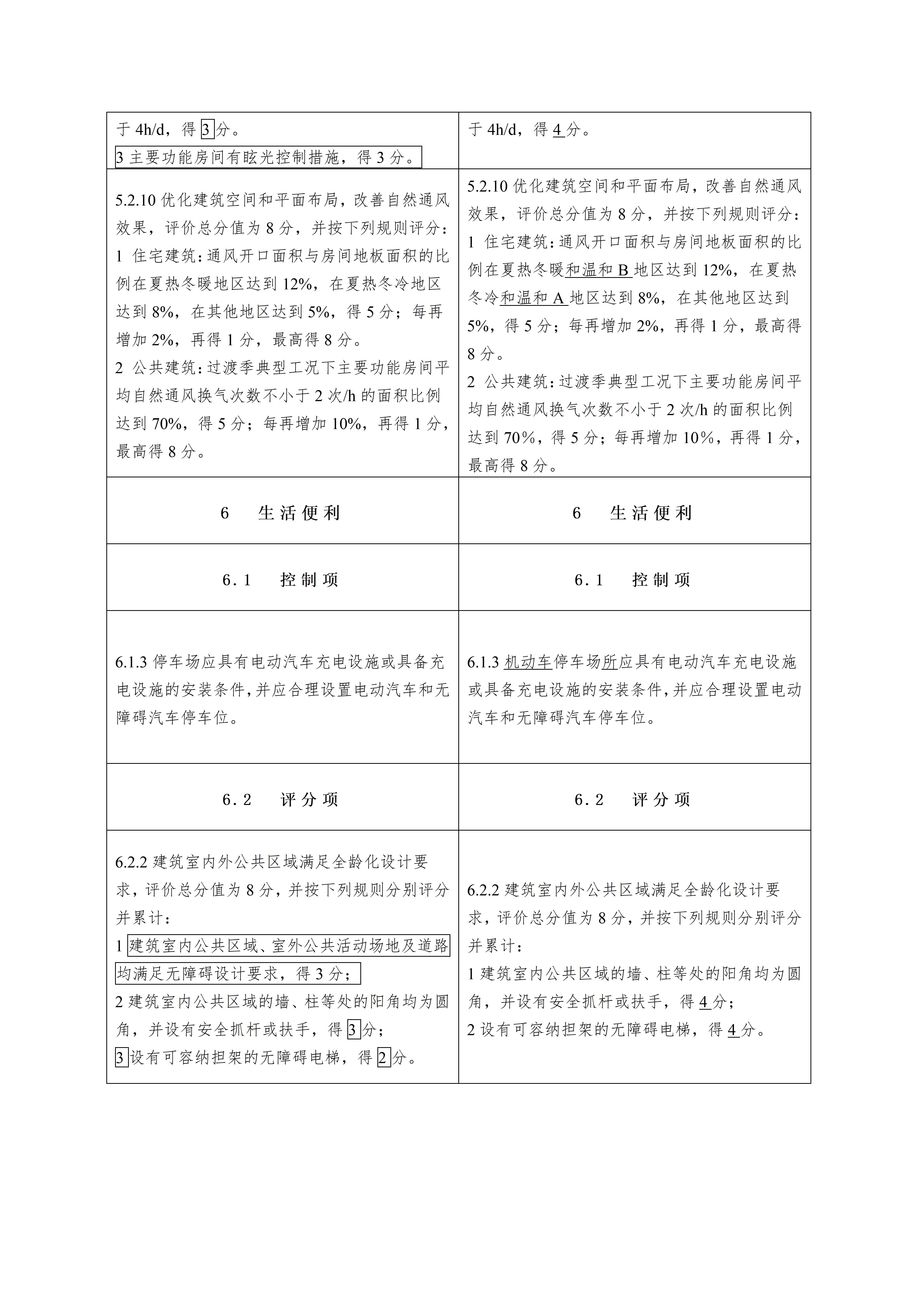 绿色建筑评价标准（局部修订征求意见稿）_10.jpg