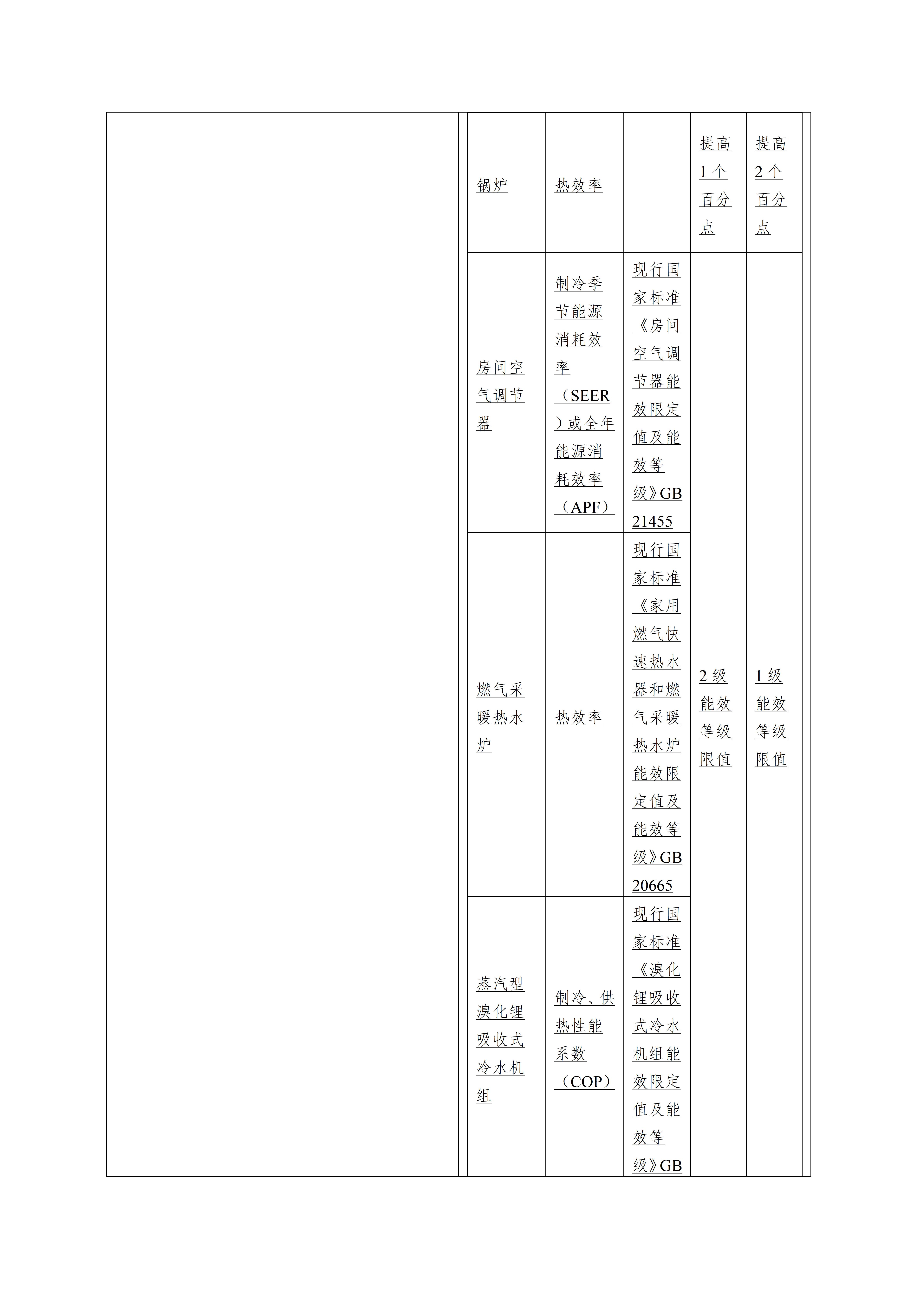 绿色建筑评价标准（局部修订征求意见稿）_15.jpg