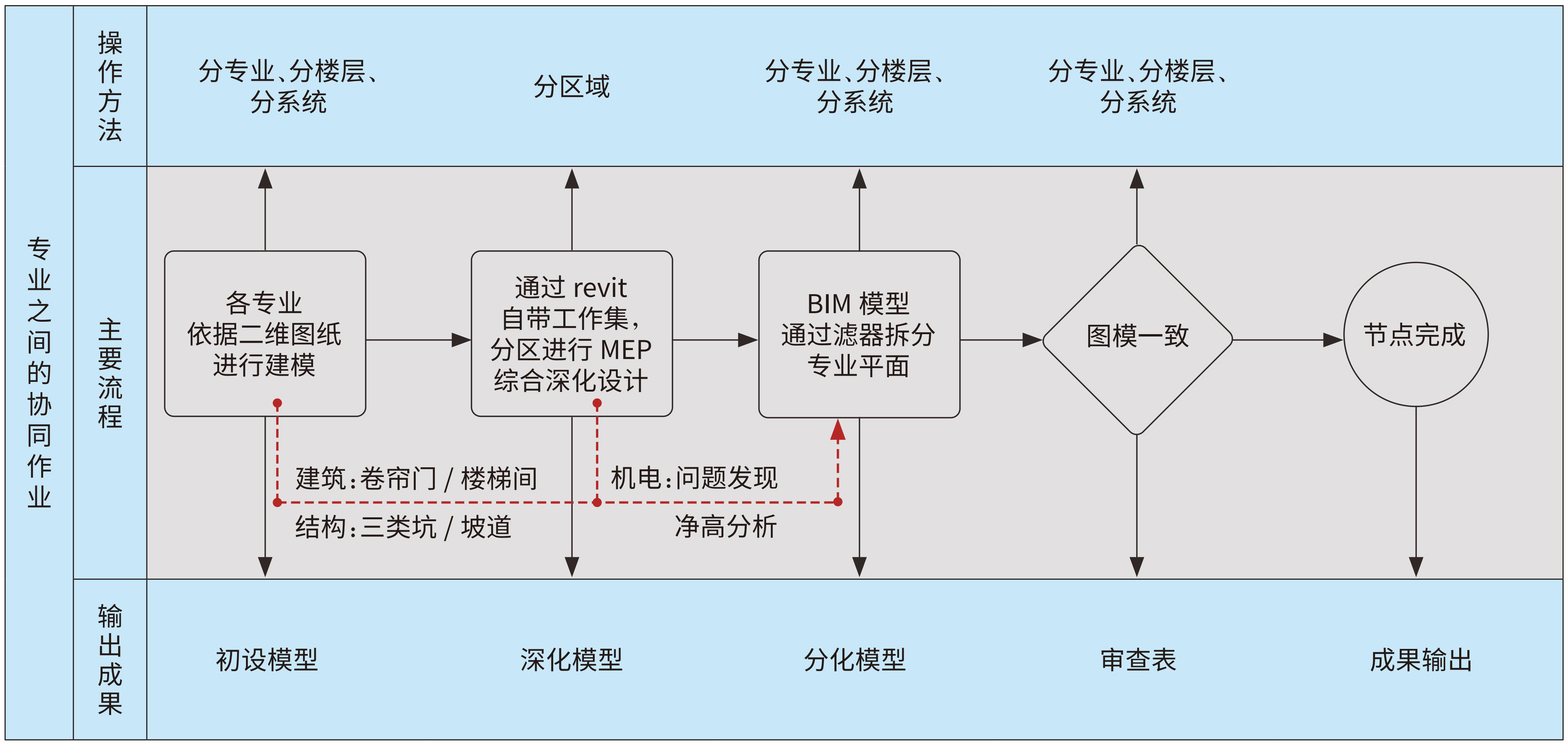 1 BIM实施流程.jpg