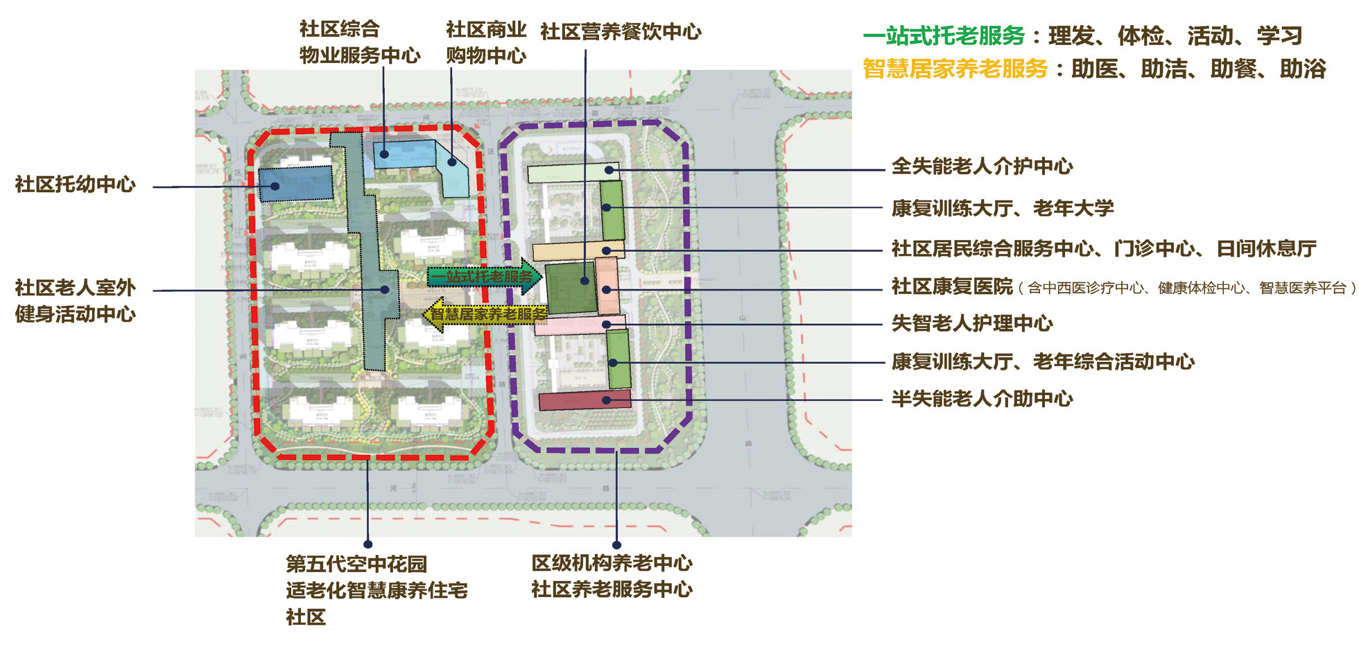 1 智慧康养未来社区设计功能及理念（图片来源：南阳市CCRC未来社区规划设计资料）.png