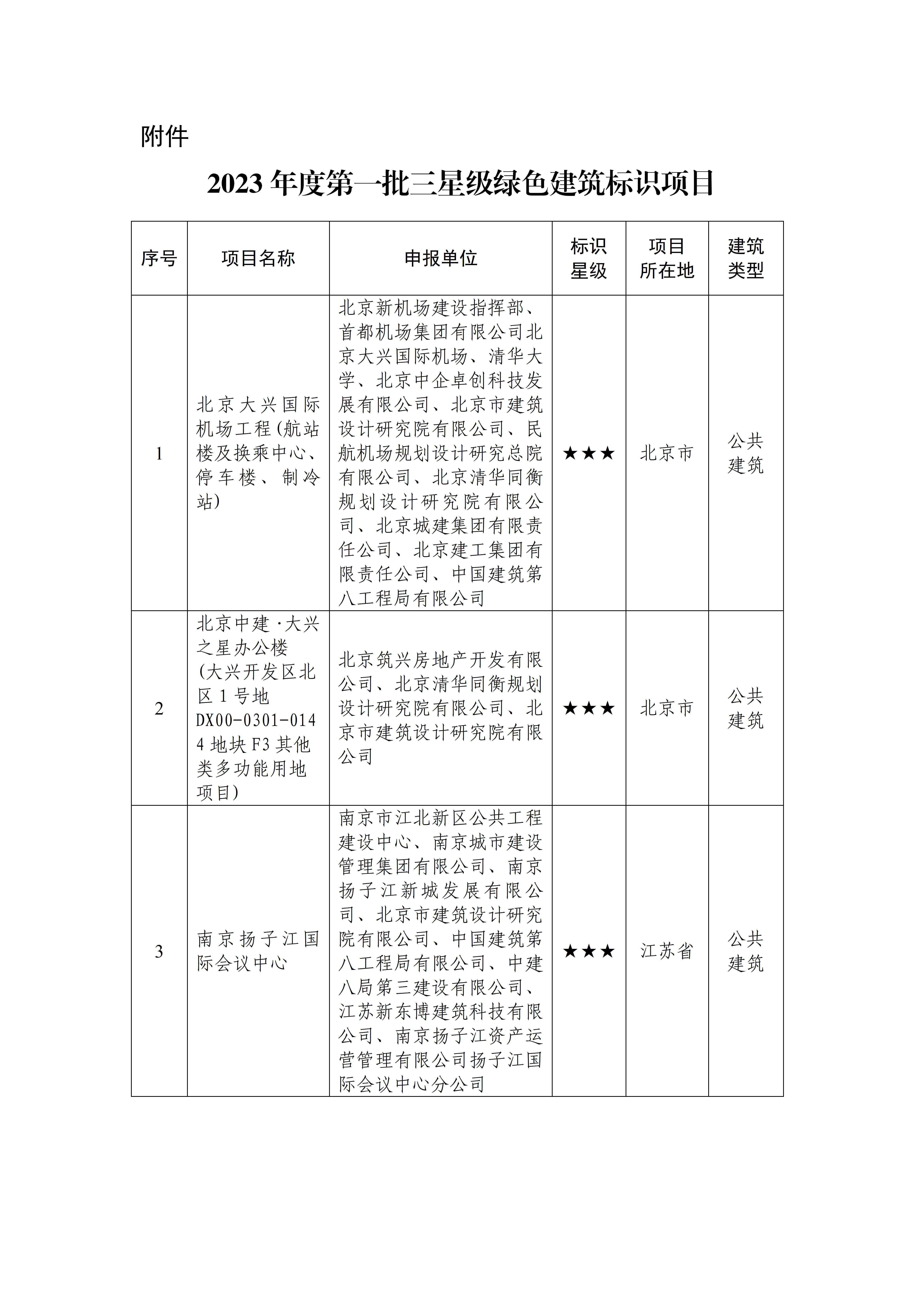 2023年度第一批三星级绿色建筑标识项目_01.jpg