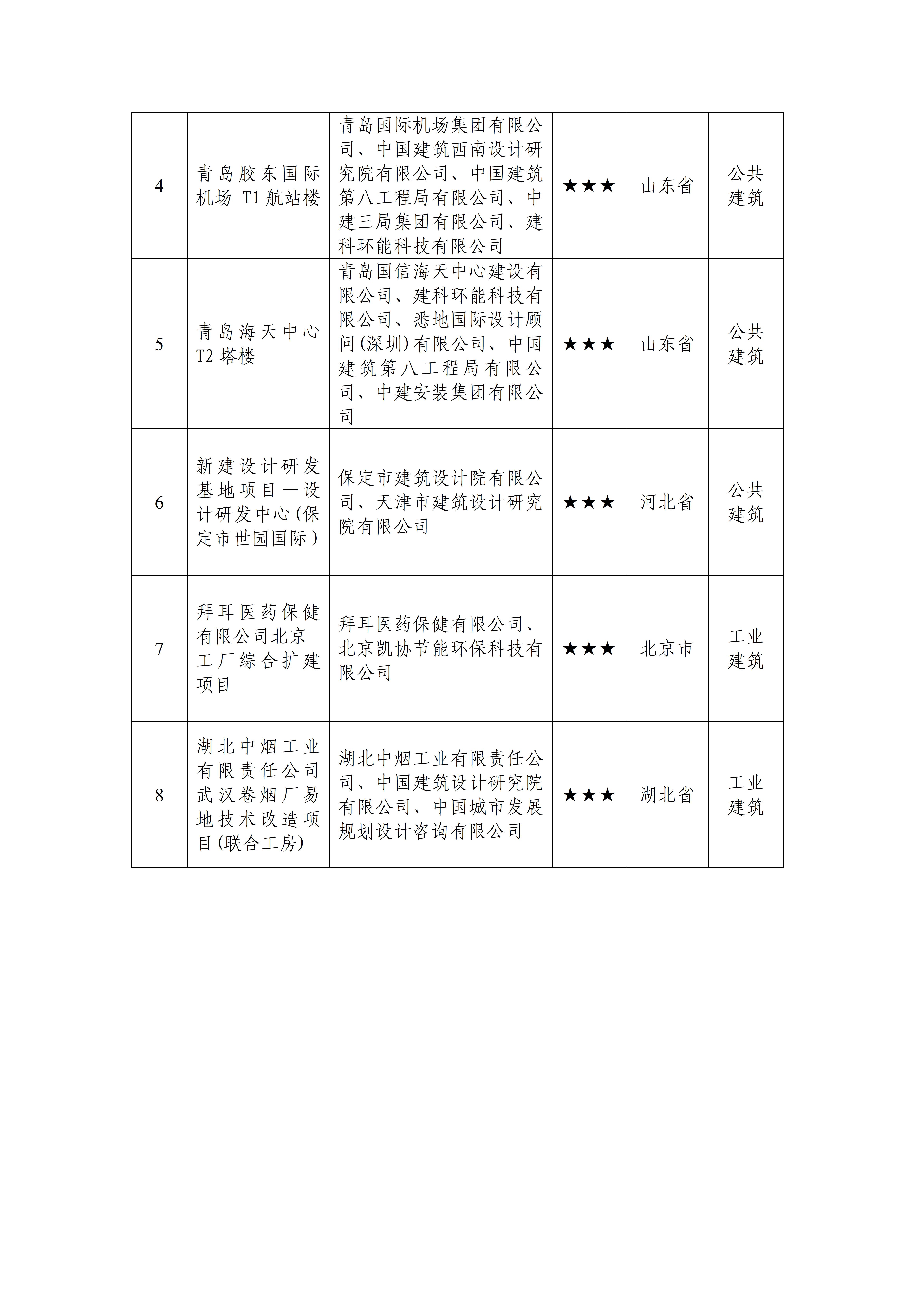 2023年度第一批三星级绿色建筑标识项目_02.jpg