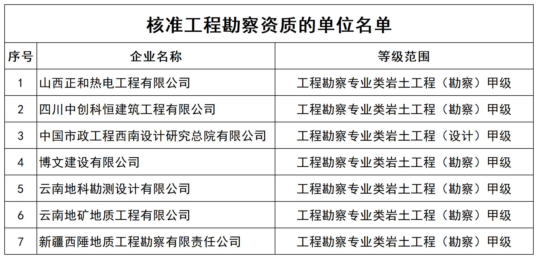 核准工程勘察资质的单位名单 (1)_全部(1).jpg