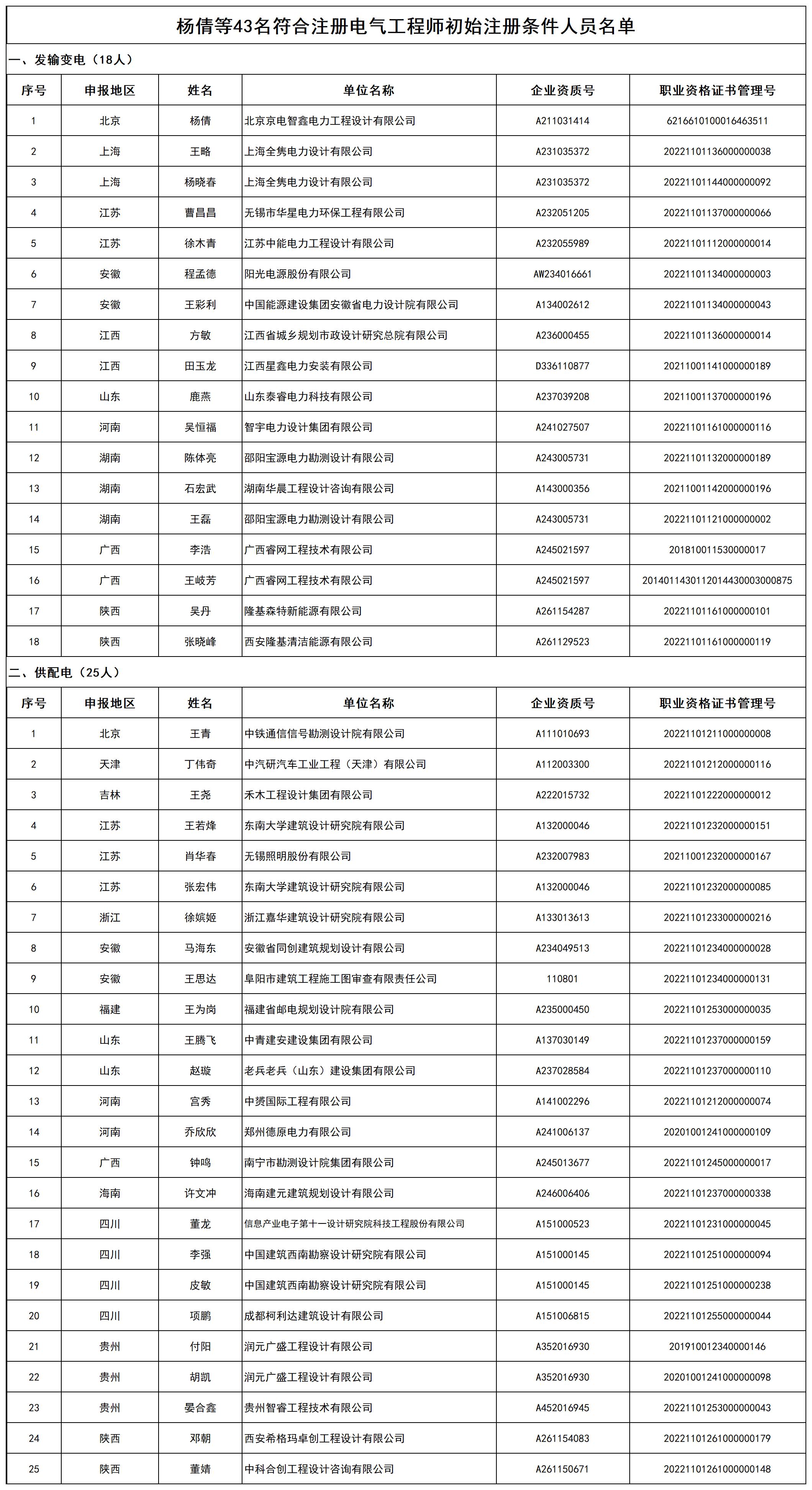 杨倩等43名符合注册电气工程师初始注册条件人员名单_打印结果.jpg