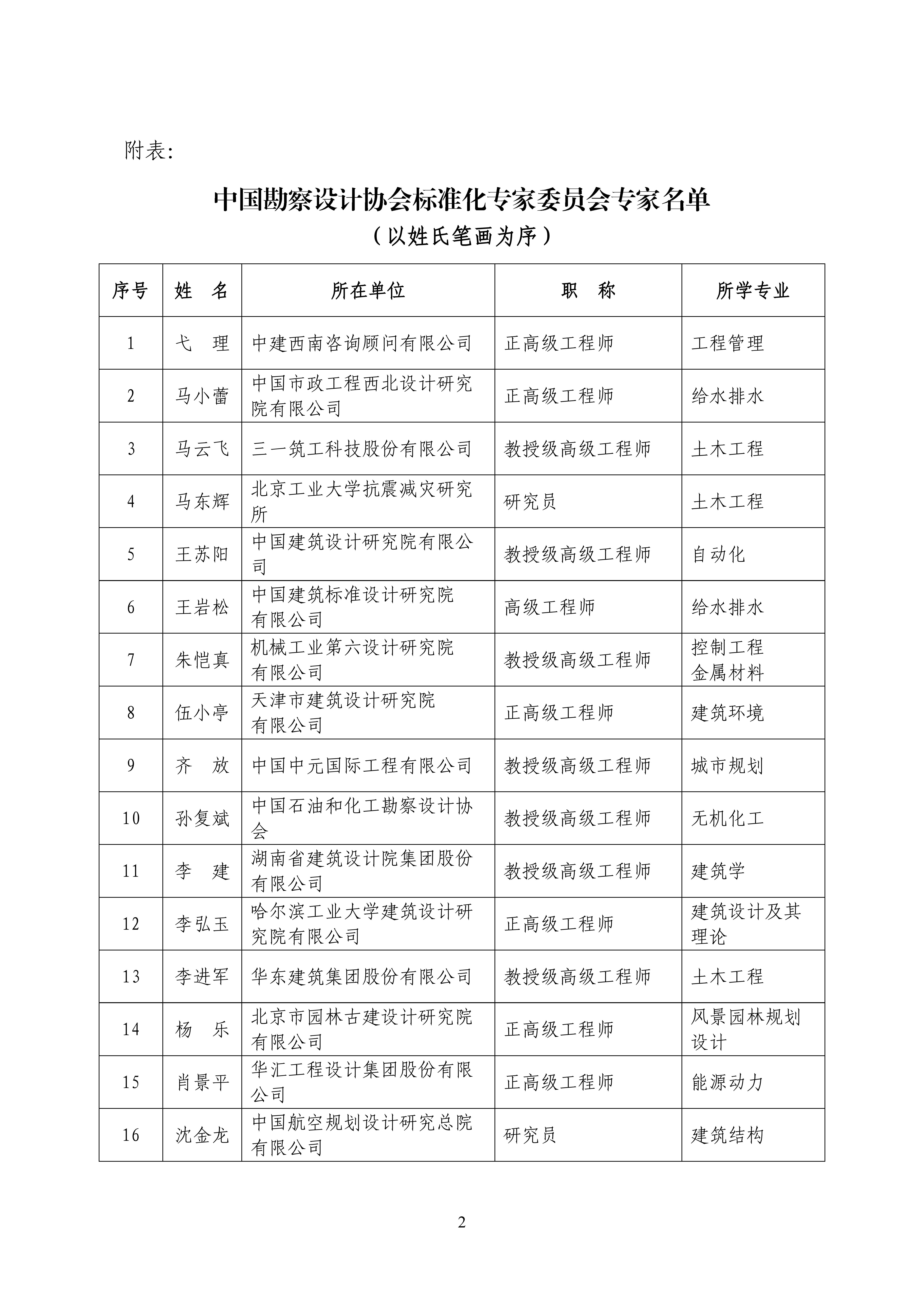 中设协字〔2023〕85号关于成立中国勘察设计协会标准化专家委员会的通知_01.jpg