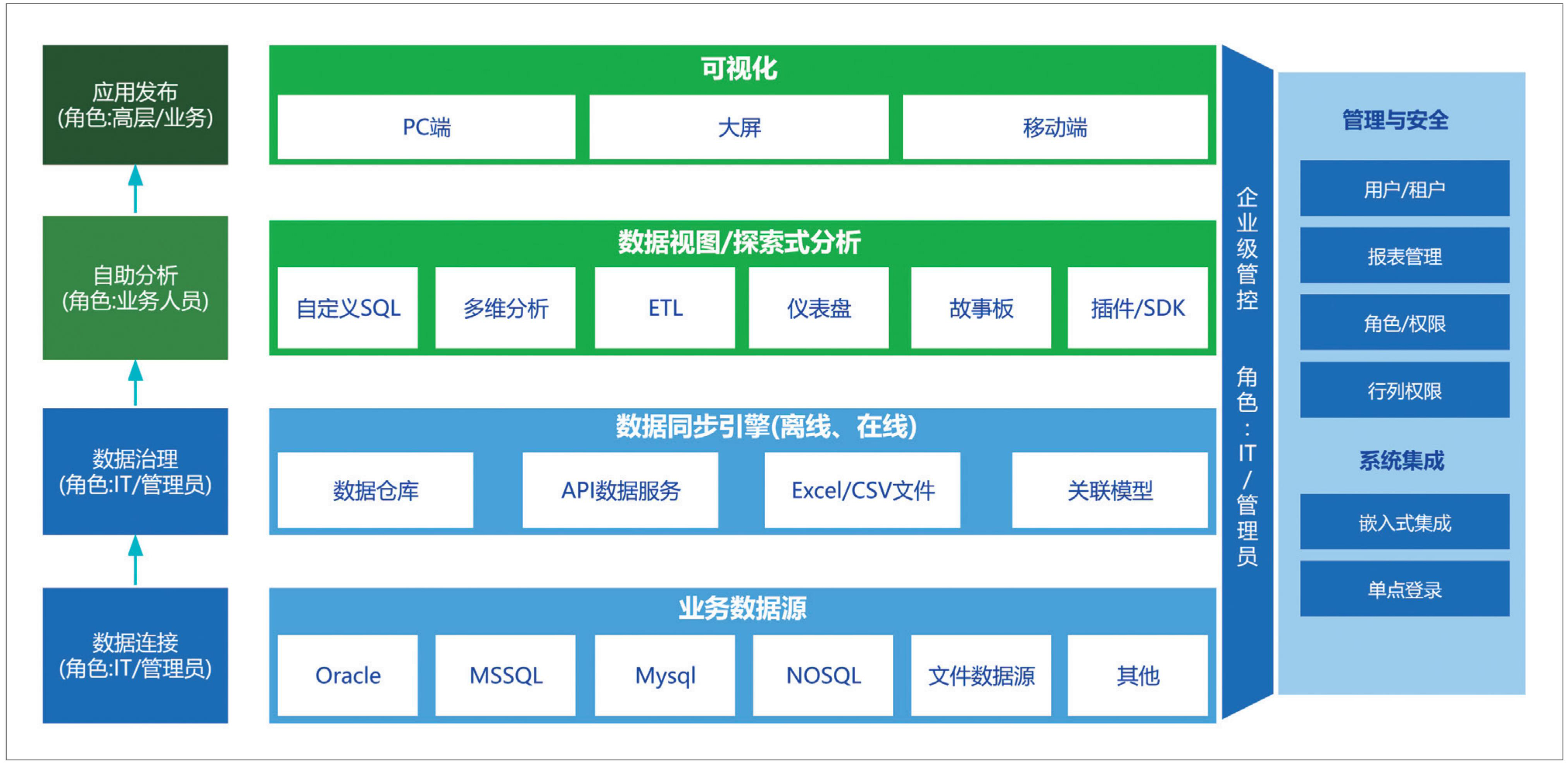 图1 企业BI平台整体架构图.jpg