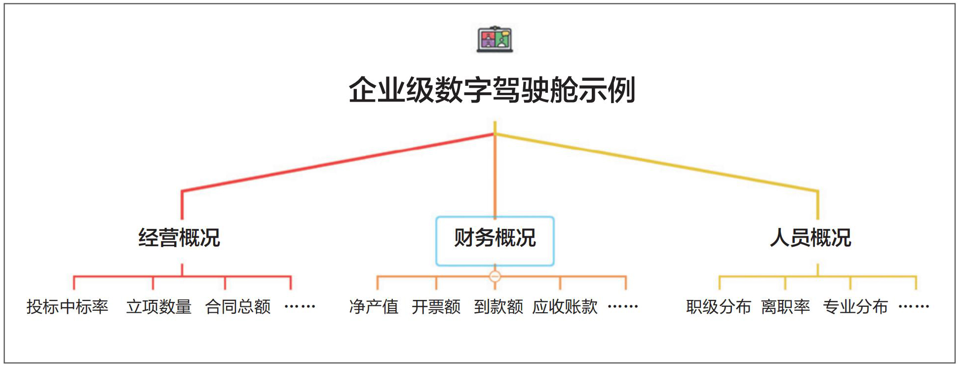 图3 企业级数字驾驶舱数据指标体系.jpg