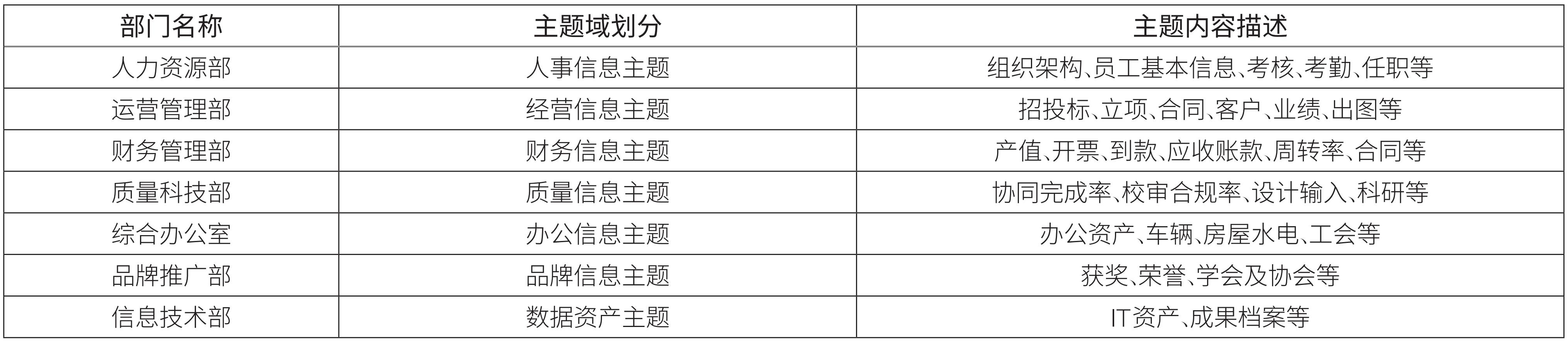 表1 主题域分析设计.jpg