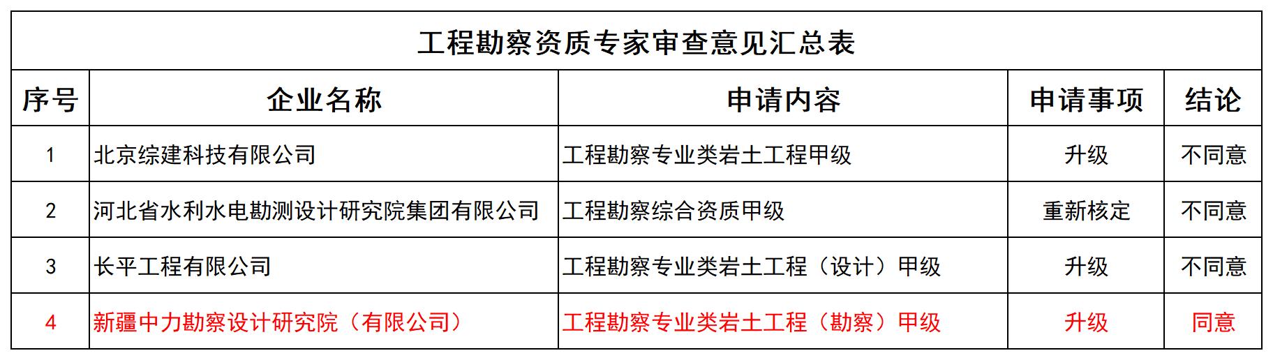 工程勘察资质专家审查意见汇总表_全部.jpg