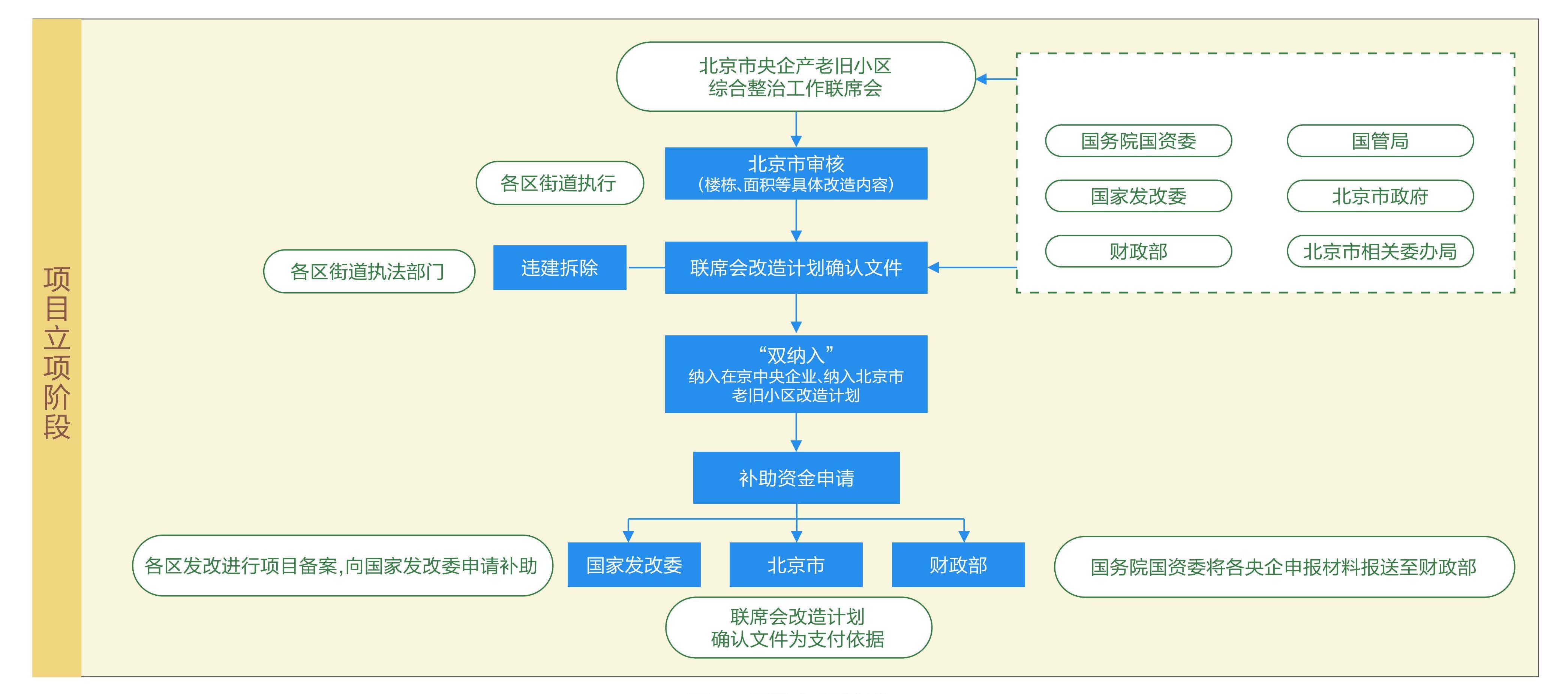 图4 项目立项阶段.jpg