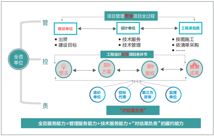 1 全过程工程咨询服务体系简图.jpg