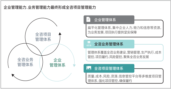 1 全过程工程咨询项目管理体系.jpg