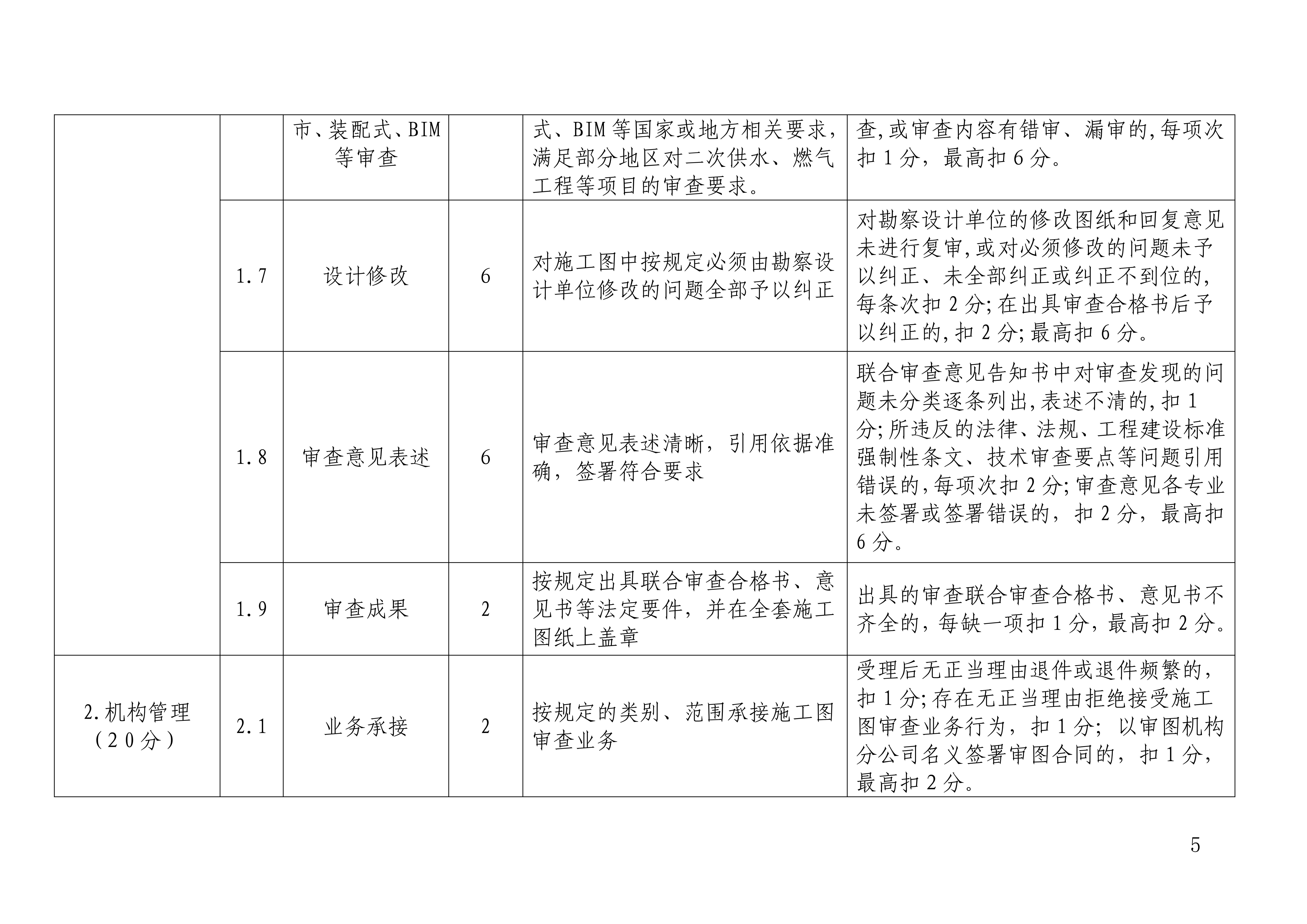 湖北省施工图联合审查机构考核评价办法（试行）_04.jpg