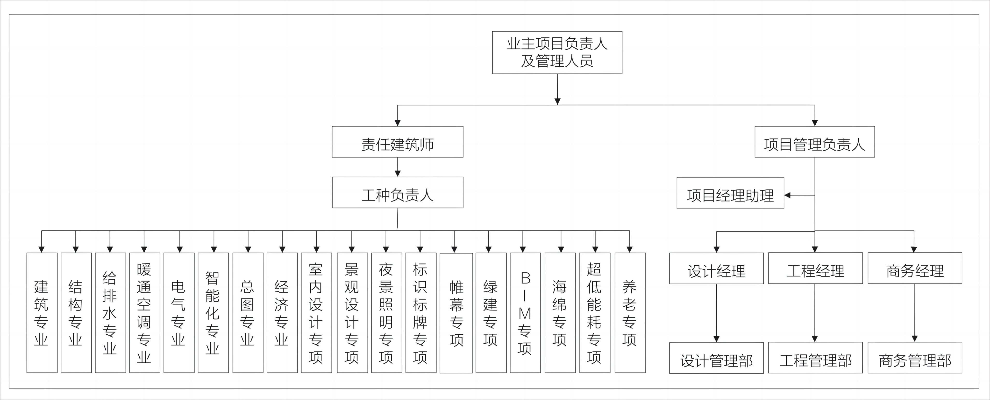 1 明光村项目IPMT组织结构图.png