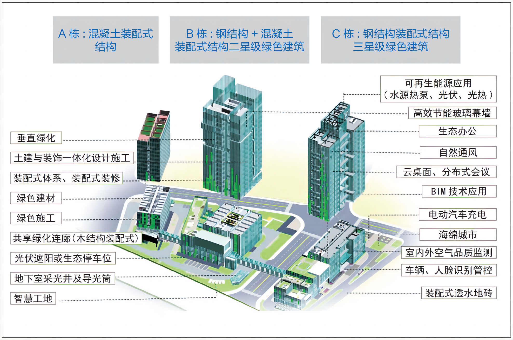 1 项目绿色建筑技术系统图.png