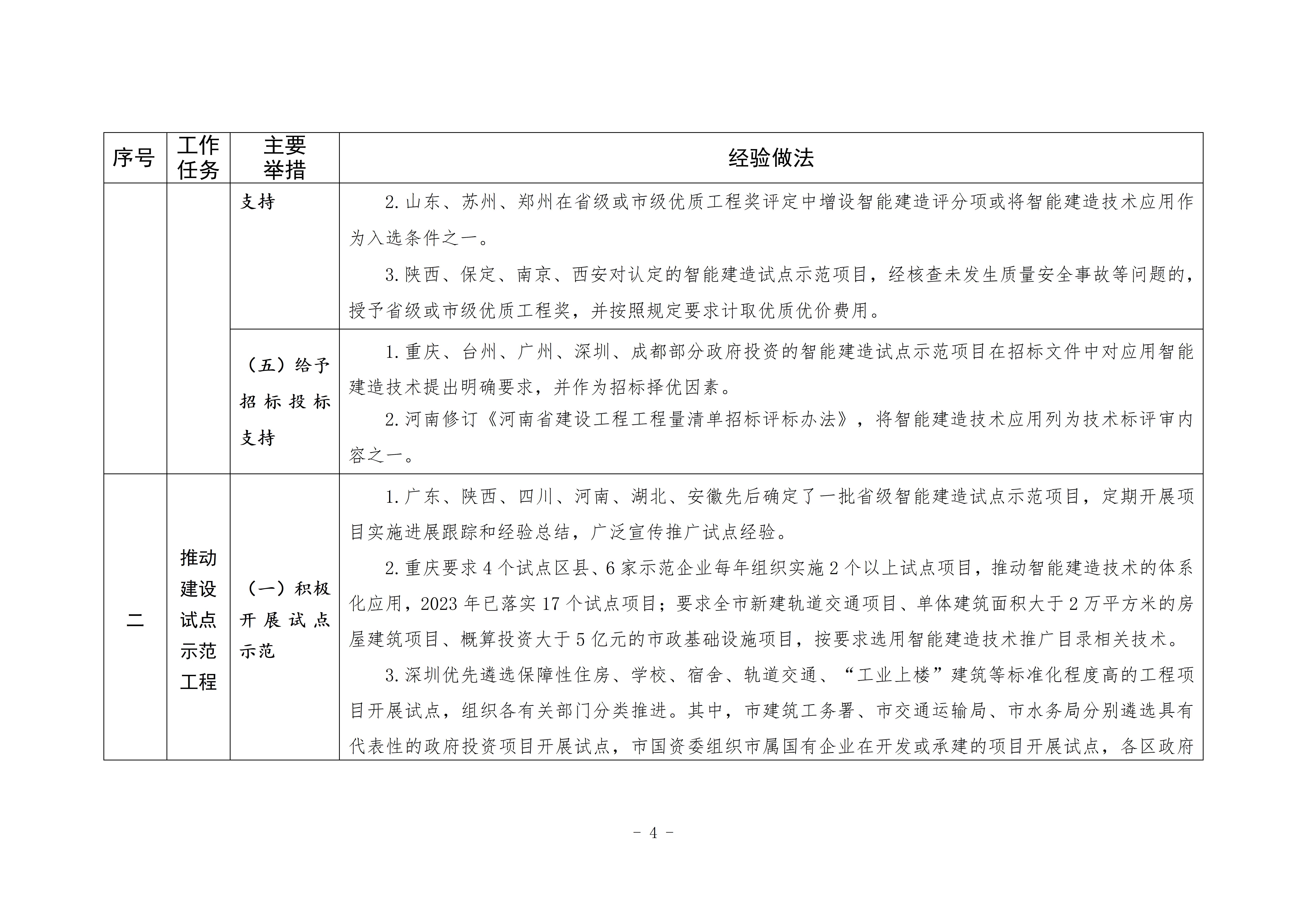 发展智能建造可复制经验做法清单（第二批）_03.jpg