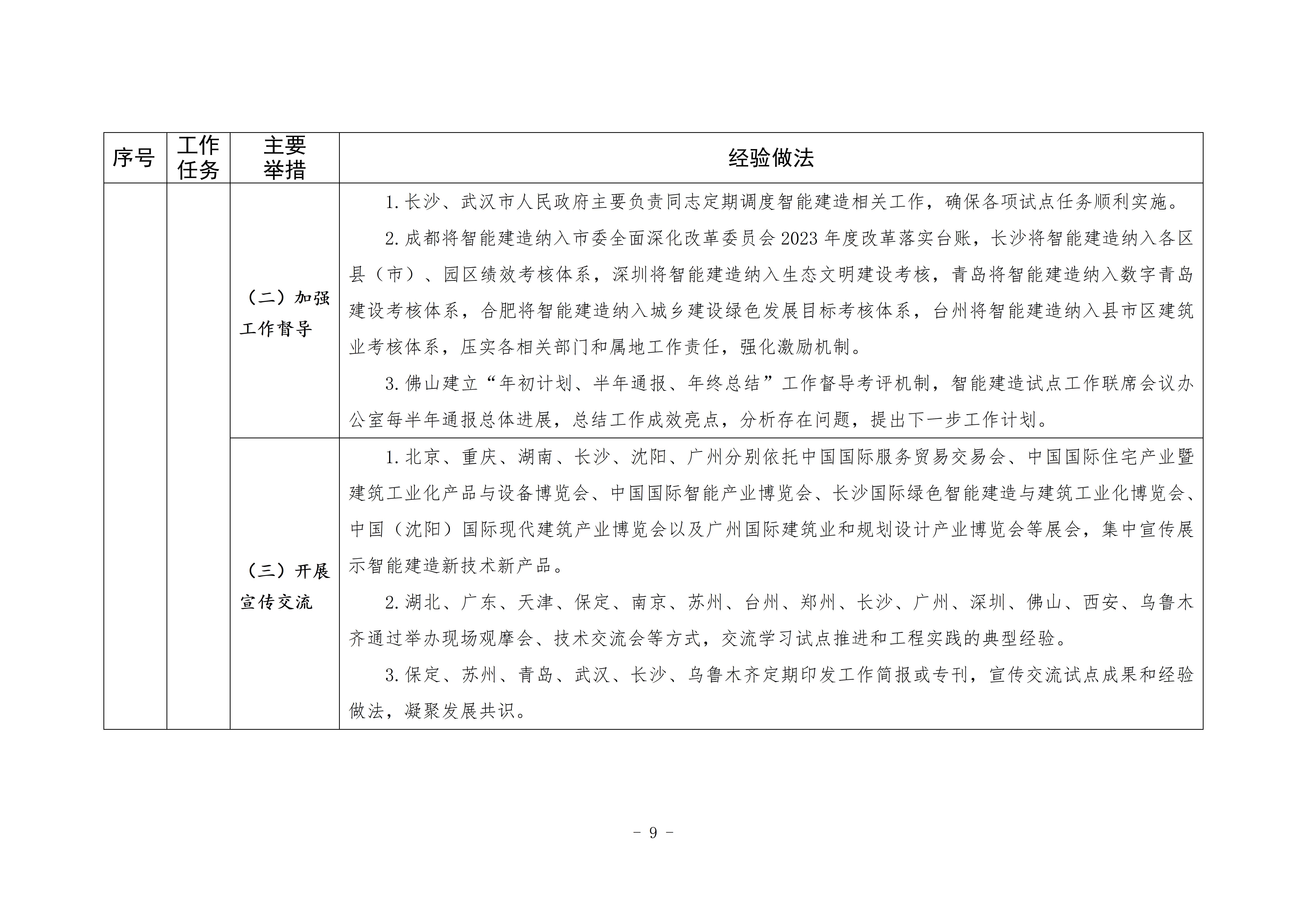 发展智能建造可复制经验做法清单（第二批）_08.jpg