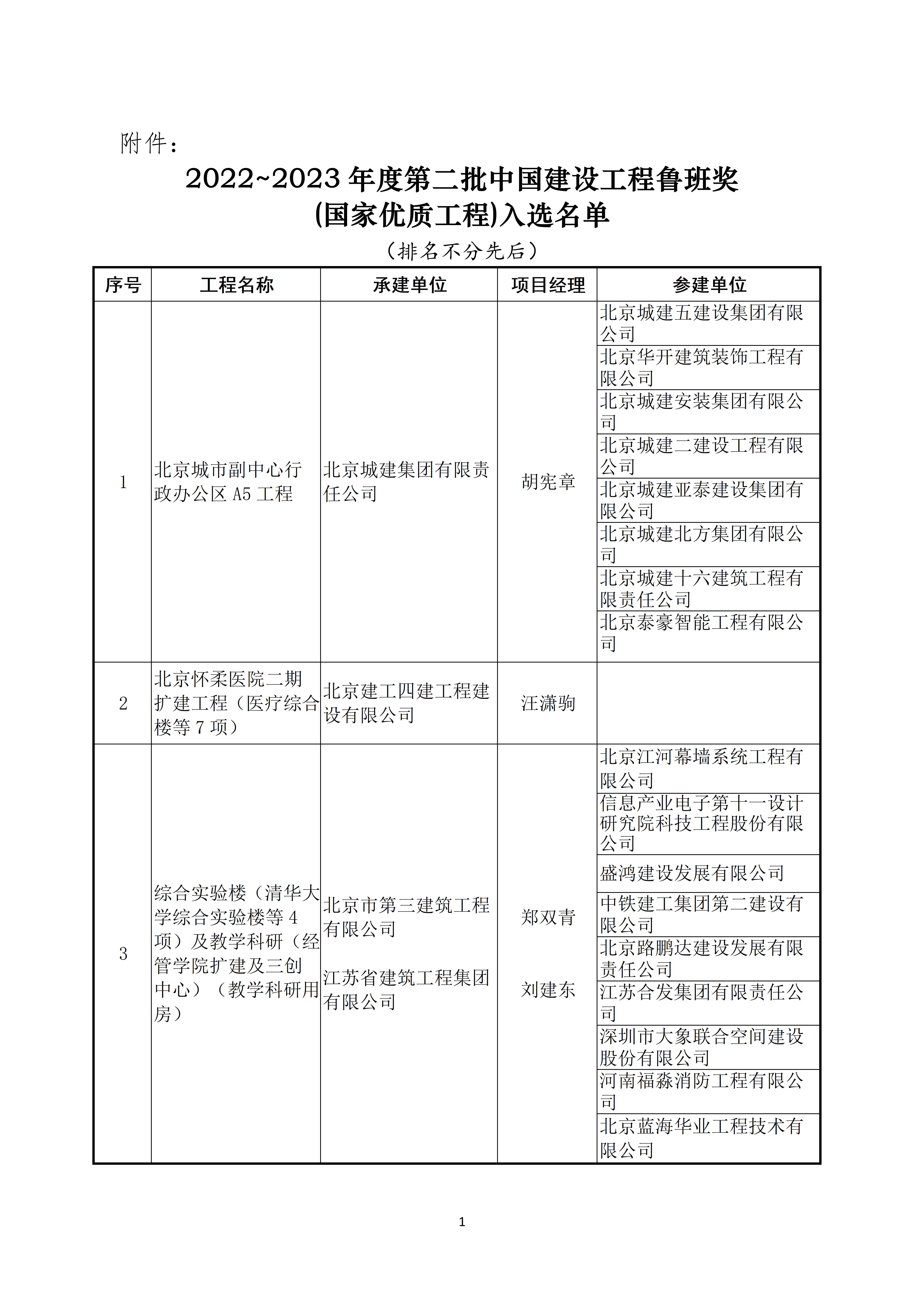 关于公布2022～2023年度第二批中国建设工程鲁班奖（国家优质工程）入选名单的通知_01.jpg
