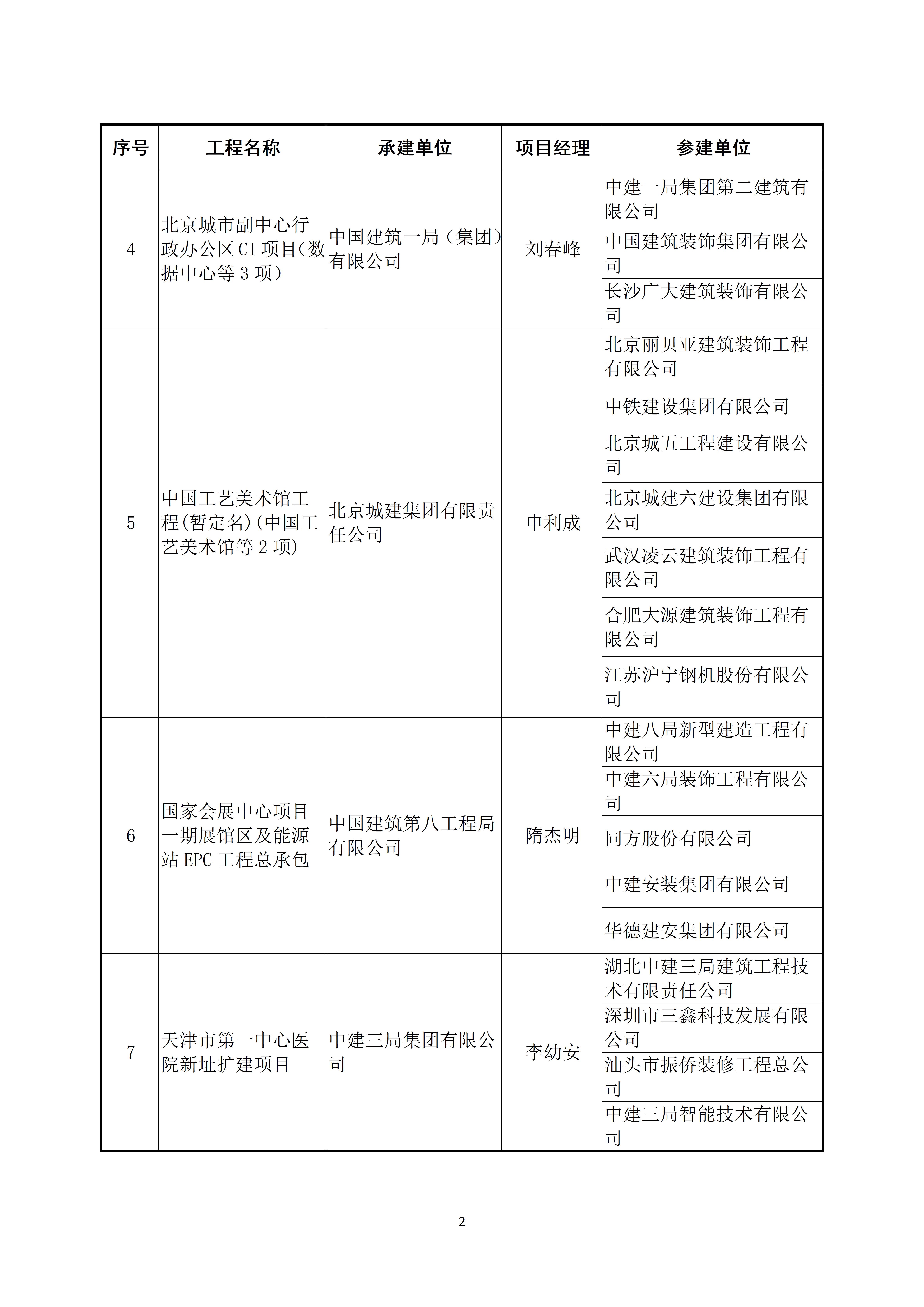 关于公布2022～2023年度第二批中国建设工程鲁班奖（国家优质工程）入选名单的通知_02.jpg
