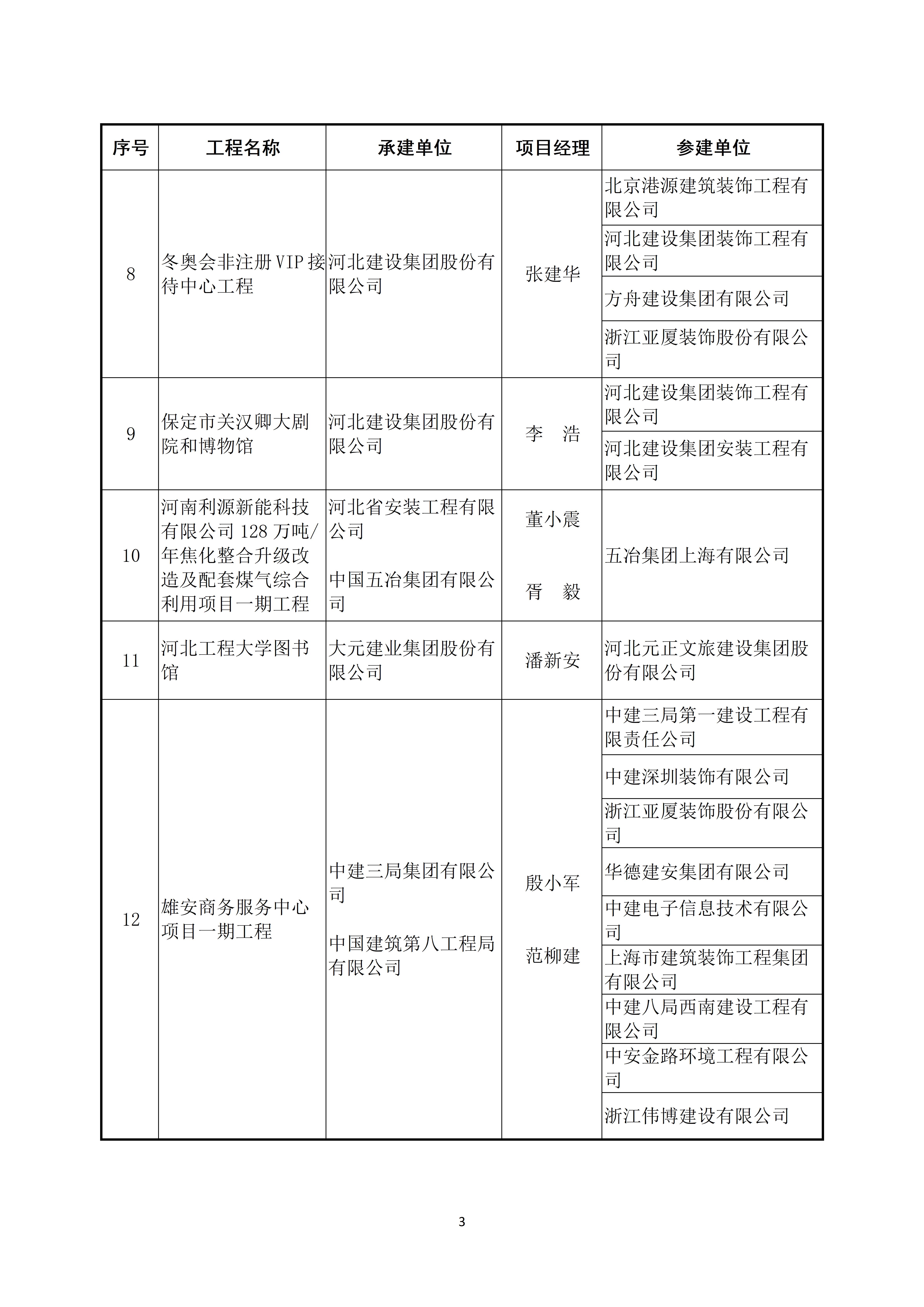 关于公布2022～2023年度第二批中国建设工程鲁班奖（国家优质工程）入选名单的通知_03.jpg