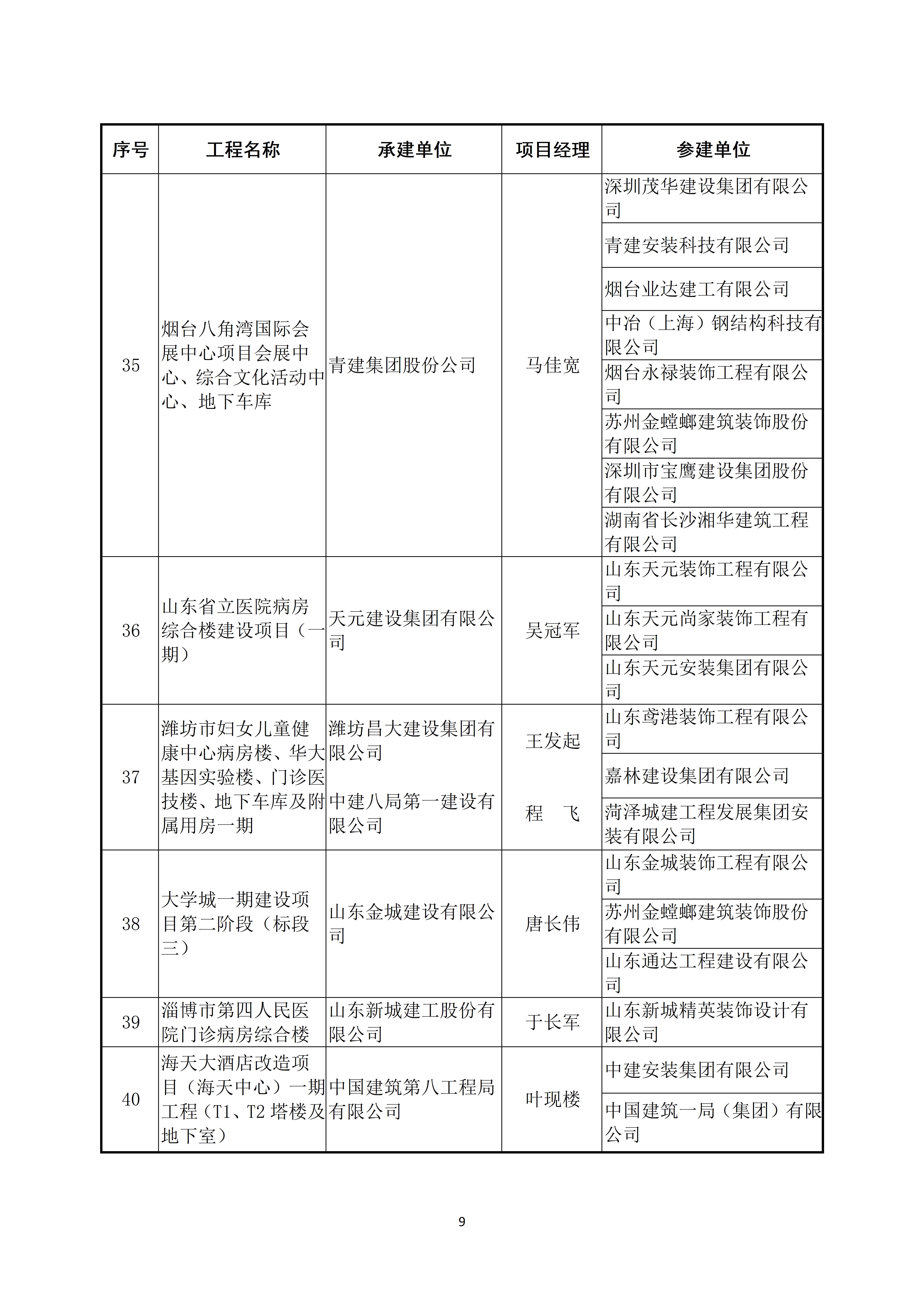 关于公布2022～2023年度第二批中国建设工程鲁班奖（国家优质工程）入选名单的通知_09.jpg