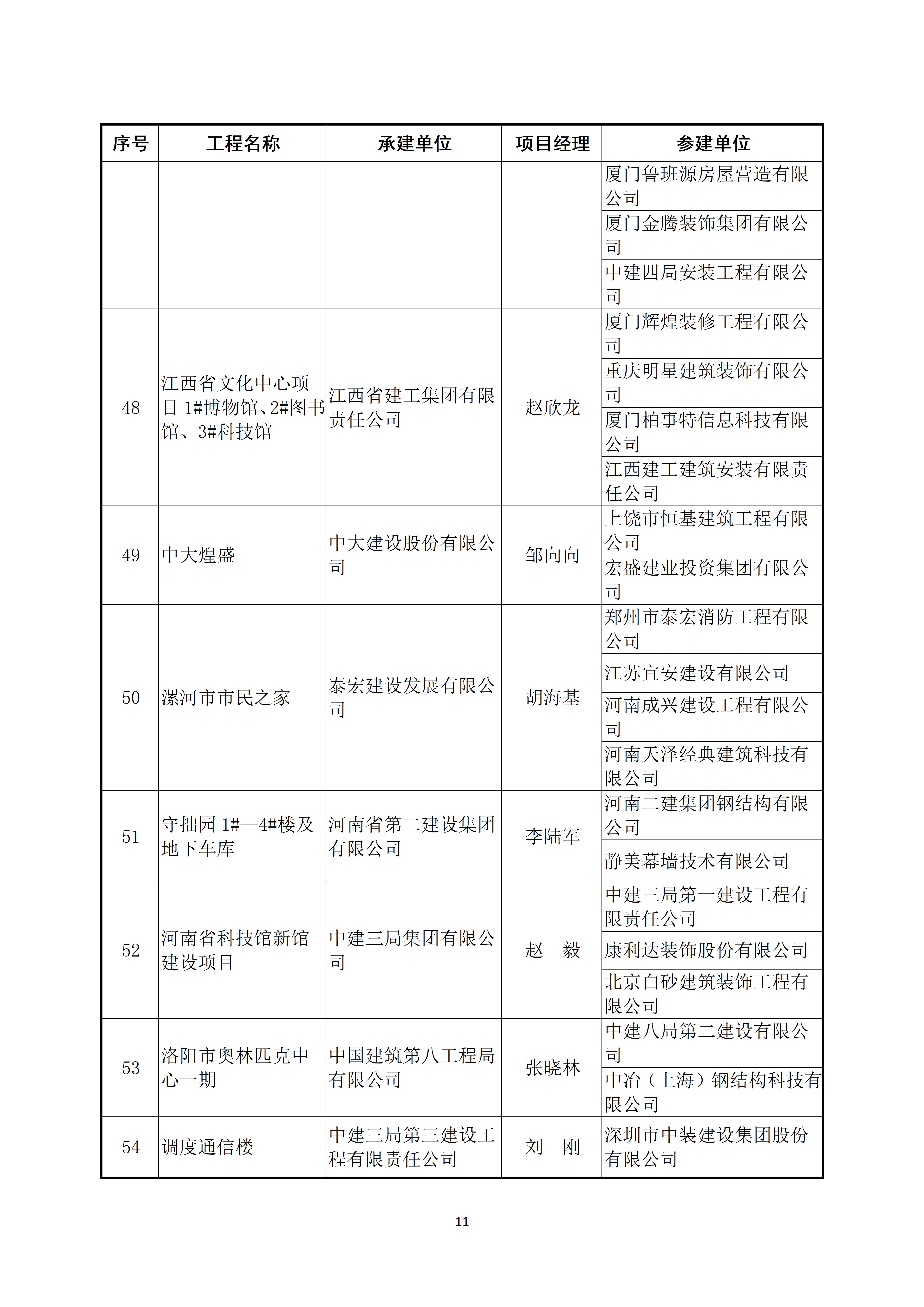 关于公布2022～2023年度第二批中国建设工程鲁班奖（国家优质工程）入选名单的通知_11.jpg