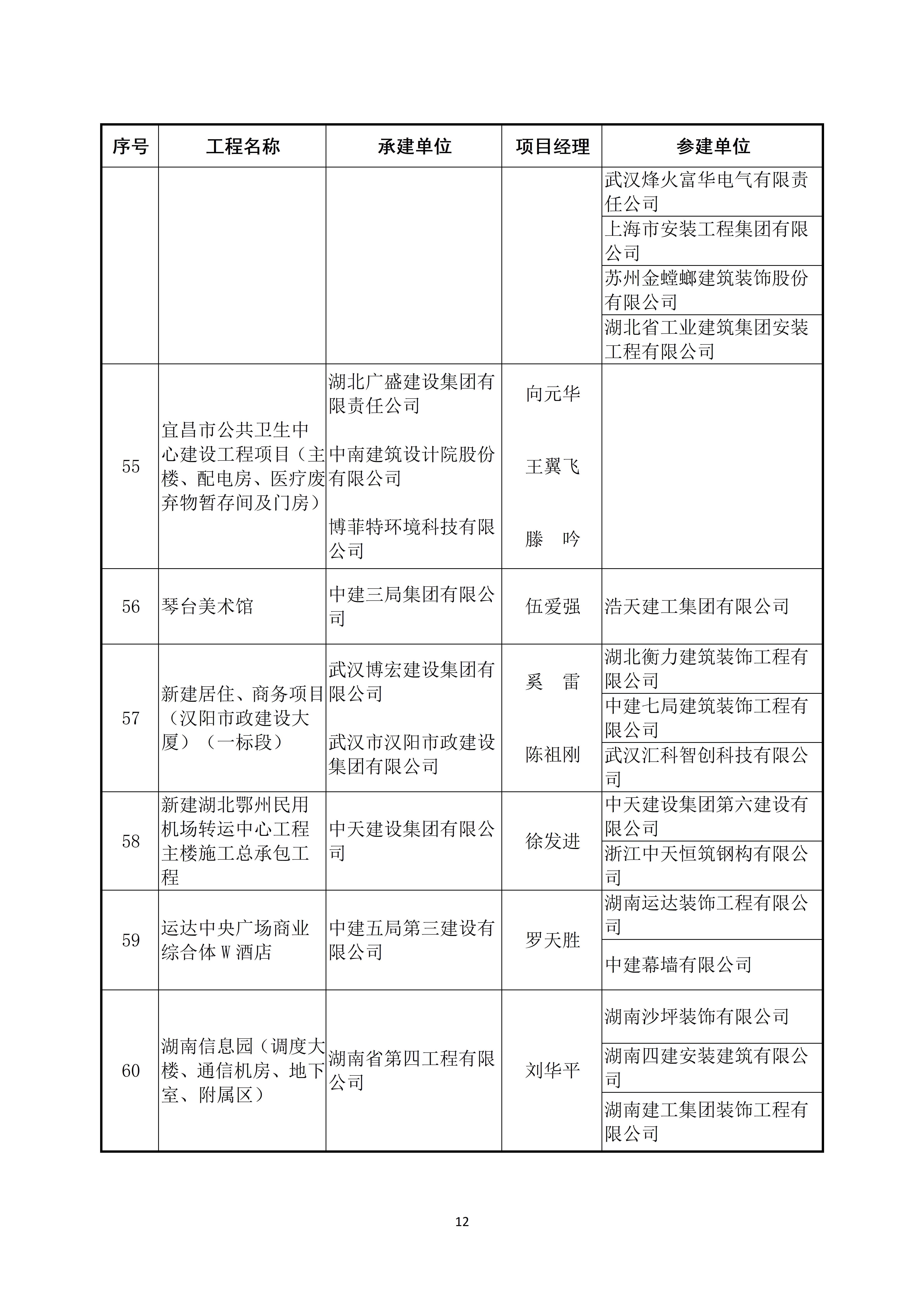 关于公布2022～2023年度第二批中国建设工程鲁班奖（国家优质工程）入选名单的通知_12.jpg