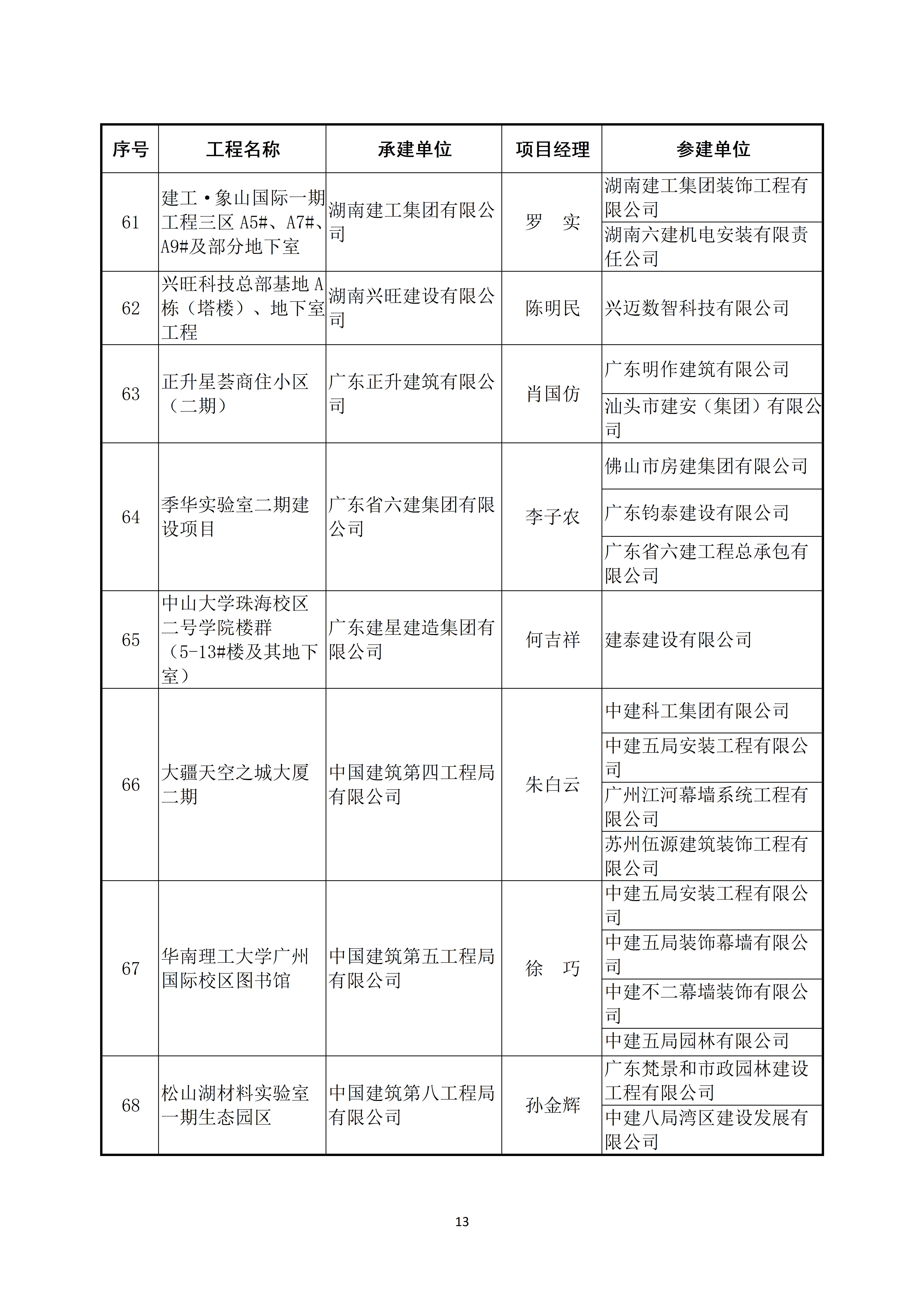 关于公布2022～2023年度第二批中国建设工程鲁班奖（国家优质工程）入选名单的通知_13.jpg