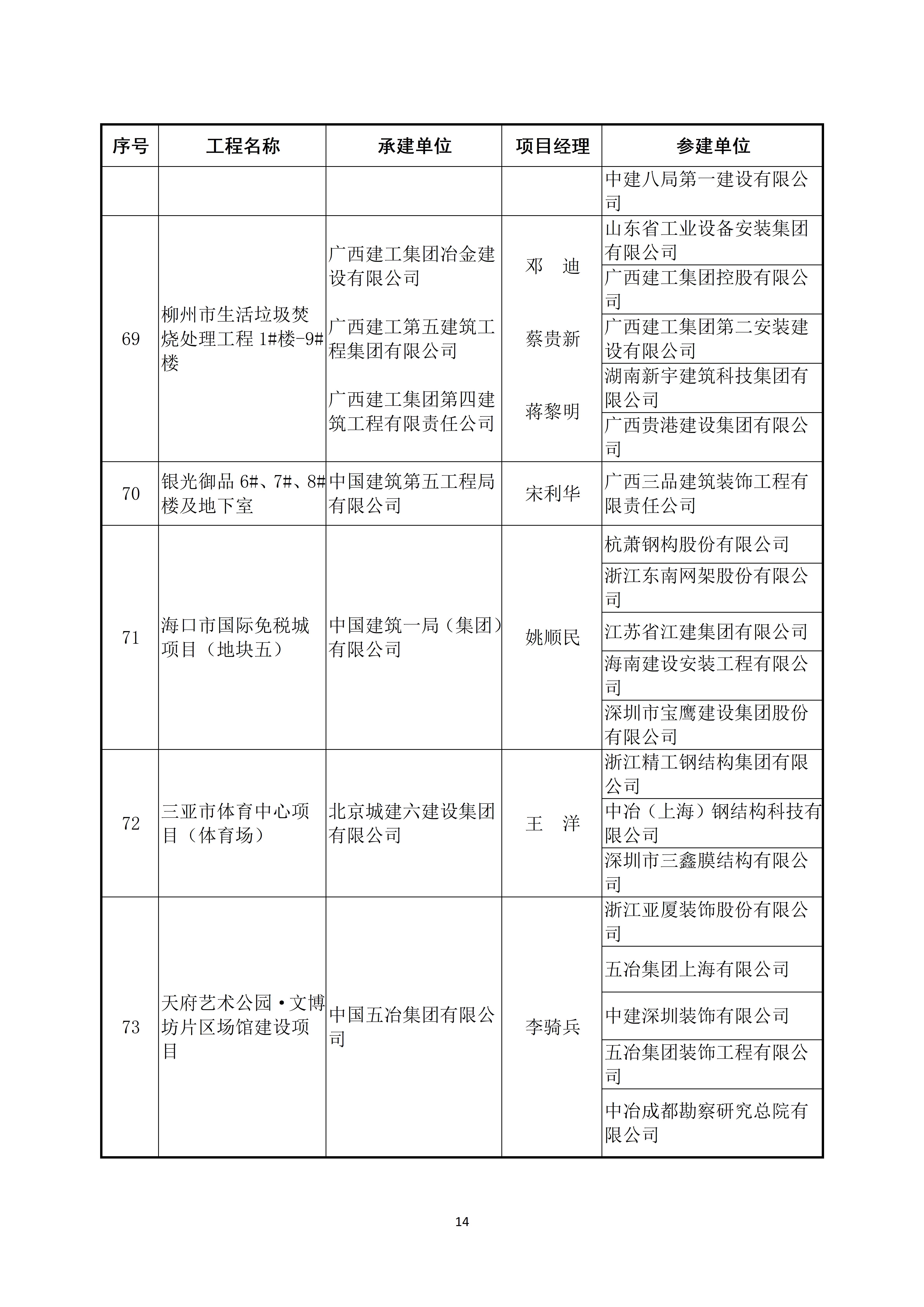 关于公布2022～2023年度第二批中国建设工程鲁班奖（国家优质工程）入选名单的通知_14.jpg