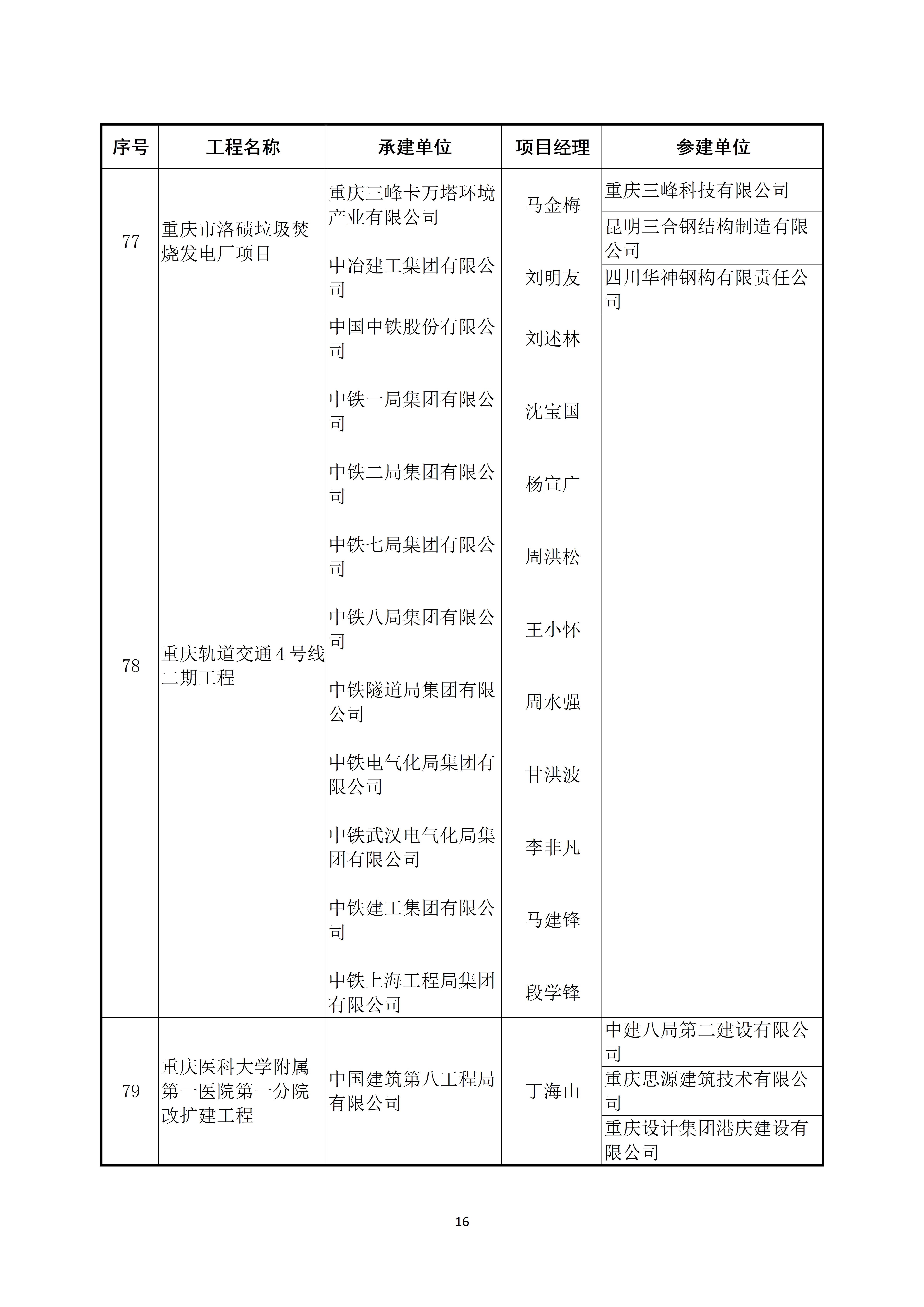 关于公布2022～2023年度第二批中国建设工程鲁班奖（国家优质工程）入选名单的通知_16.jpg