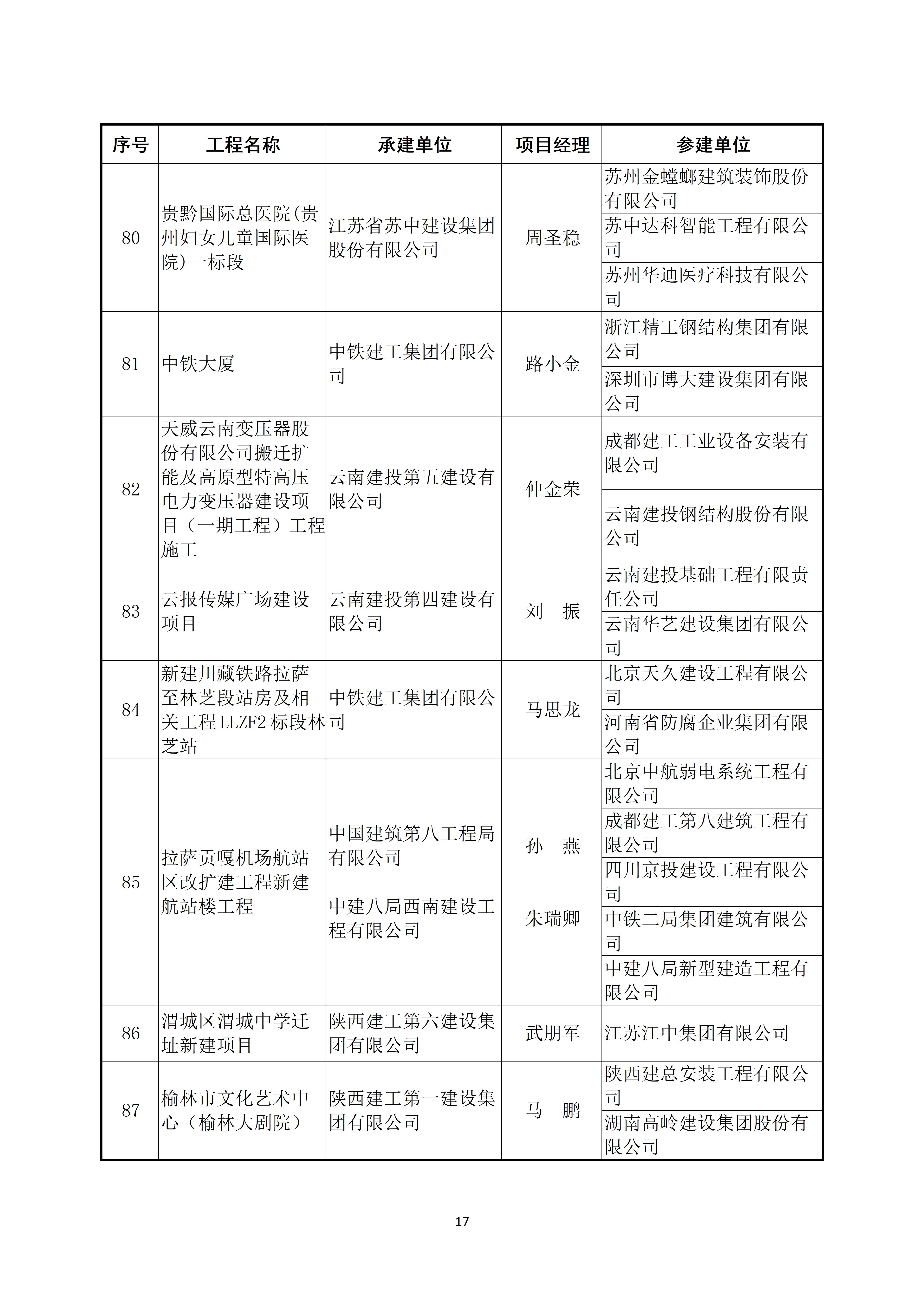 关于公布2022～2023年度第二批中国建设工程鲁班奖（国家优质工程）入选名单的通知_17.jpg