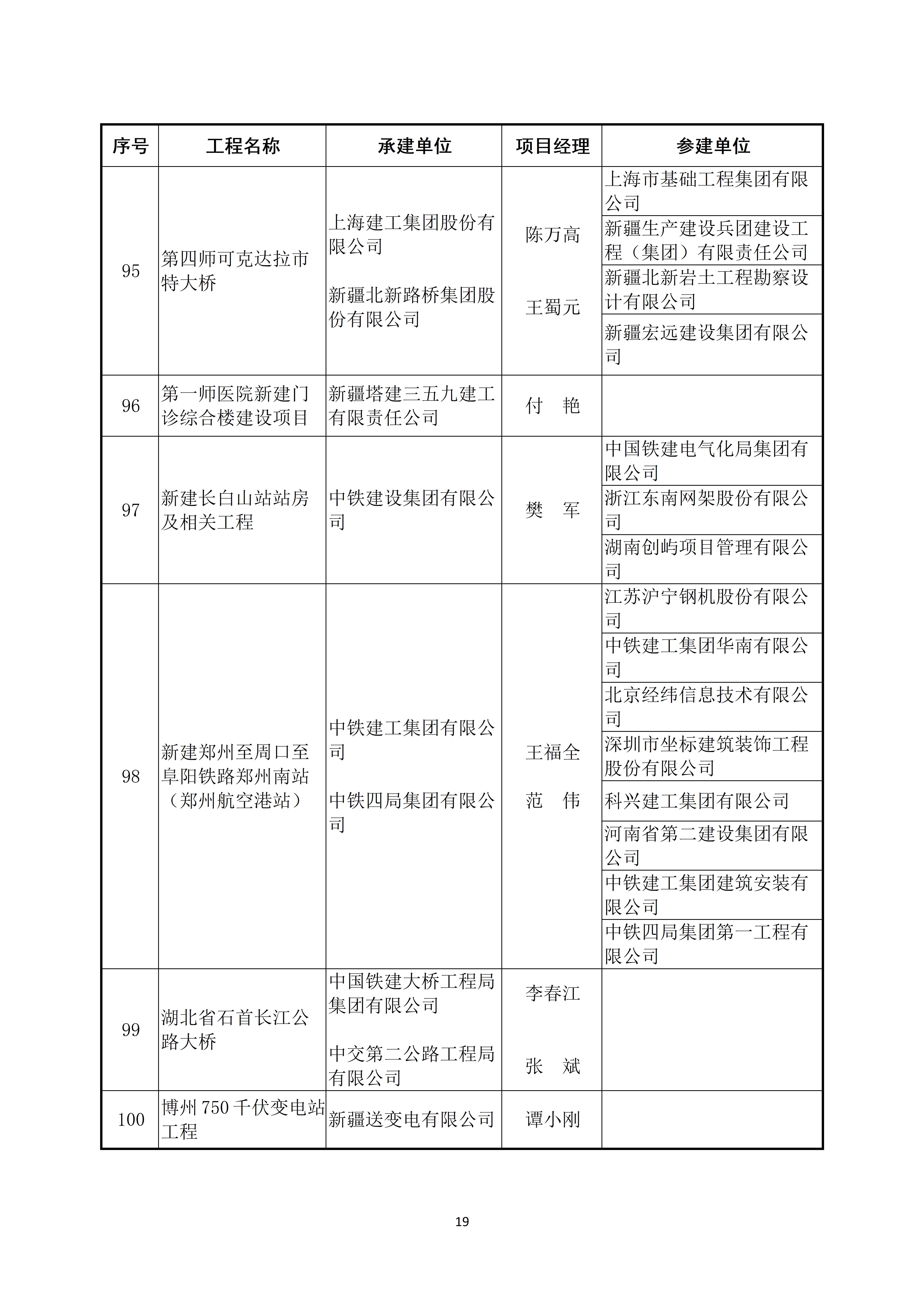 关于公布2022～2023年度第二批中国建设工程鲁班奖（国家优质工程）入选名单的通知_19.jpg