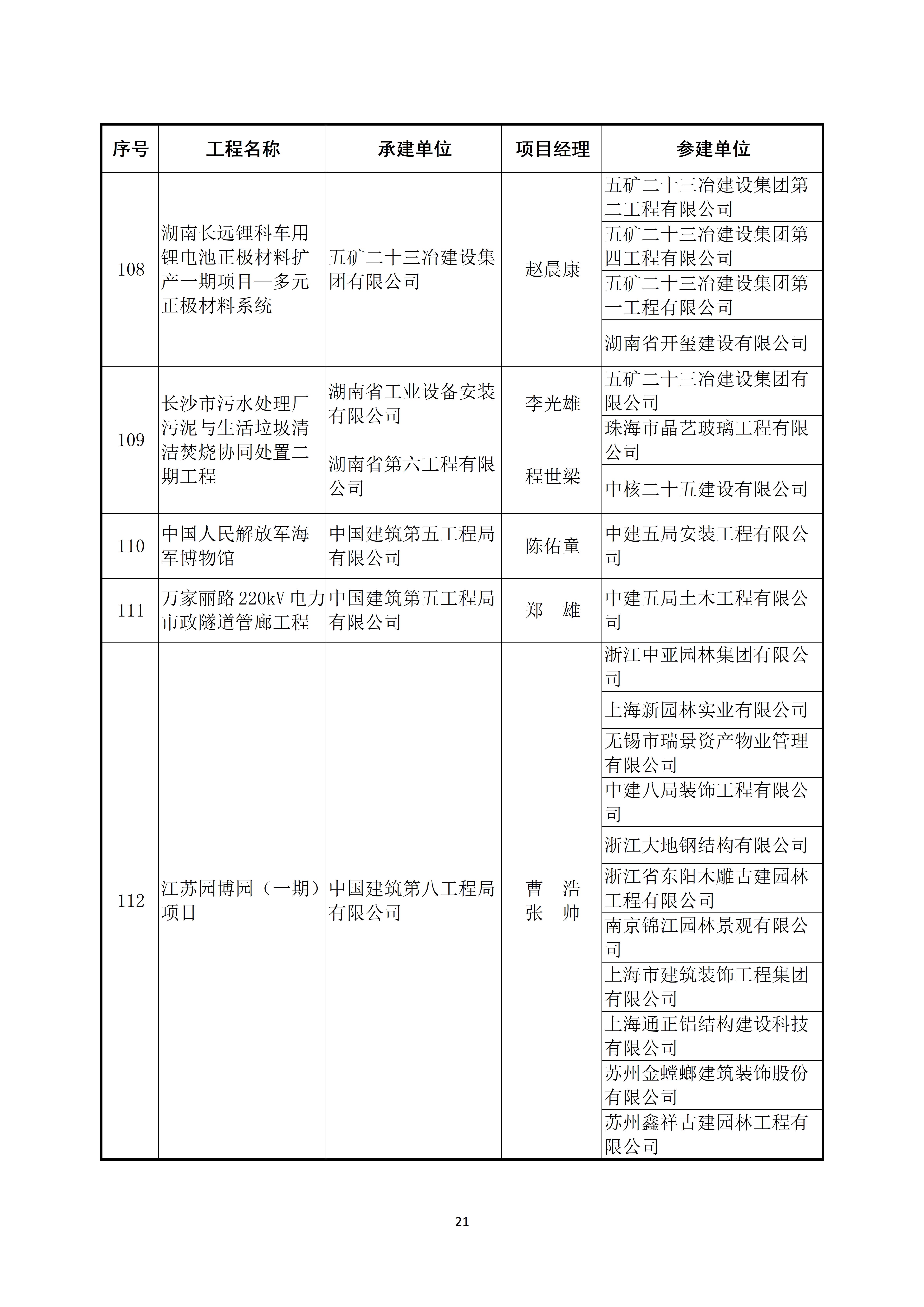 关于公布2022～2023年度第二批中国建设工程鲁班奖（国家优质工程）入选名单的通知_21.jpg