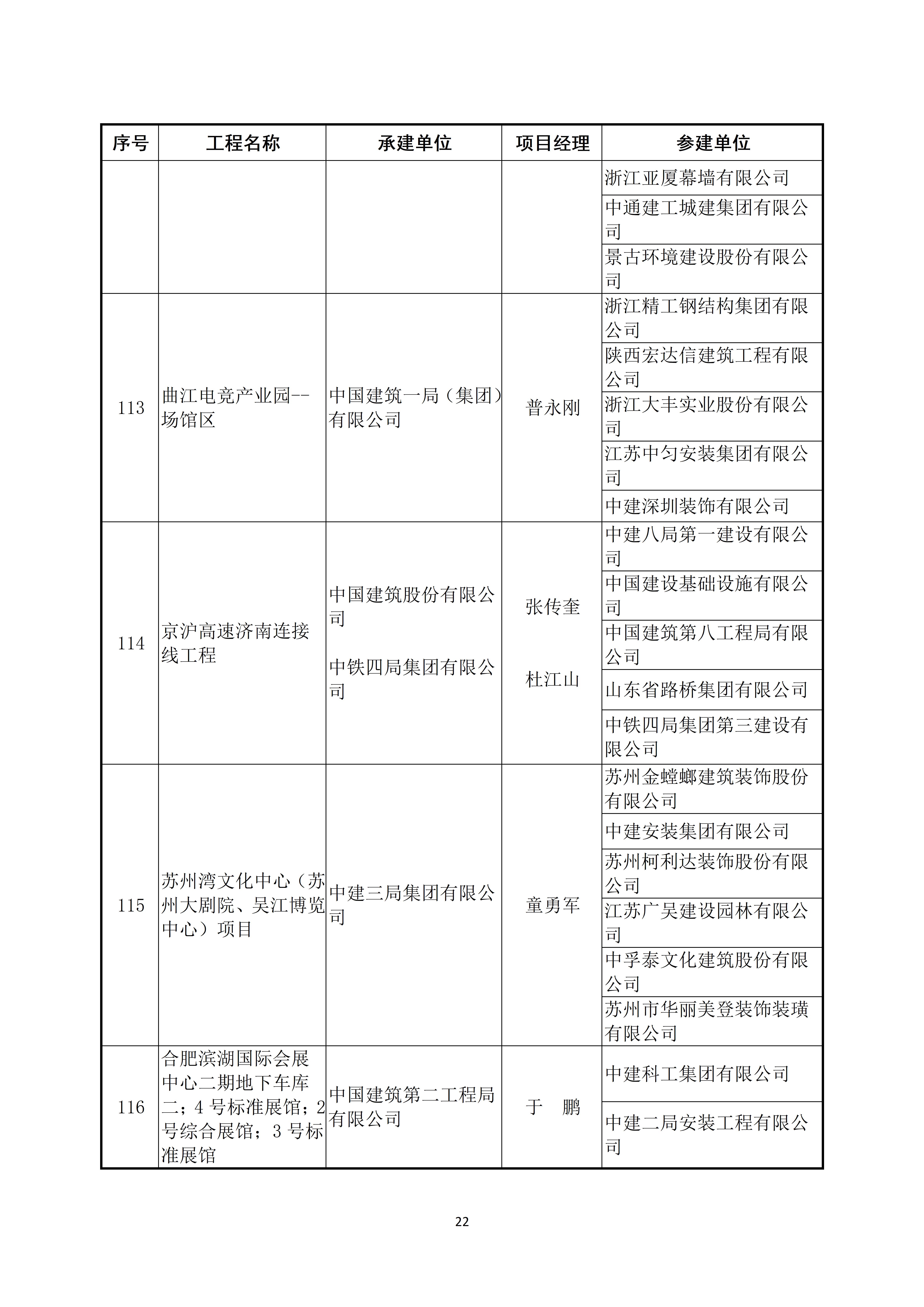 关于公布2022～2023年度第二批中国建设工程鲁班奖（国家优质工程）入选名单的通知_22.jpg