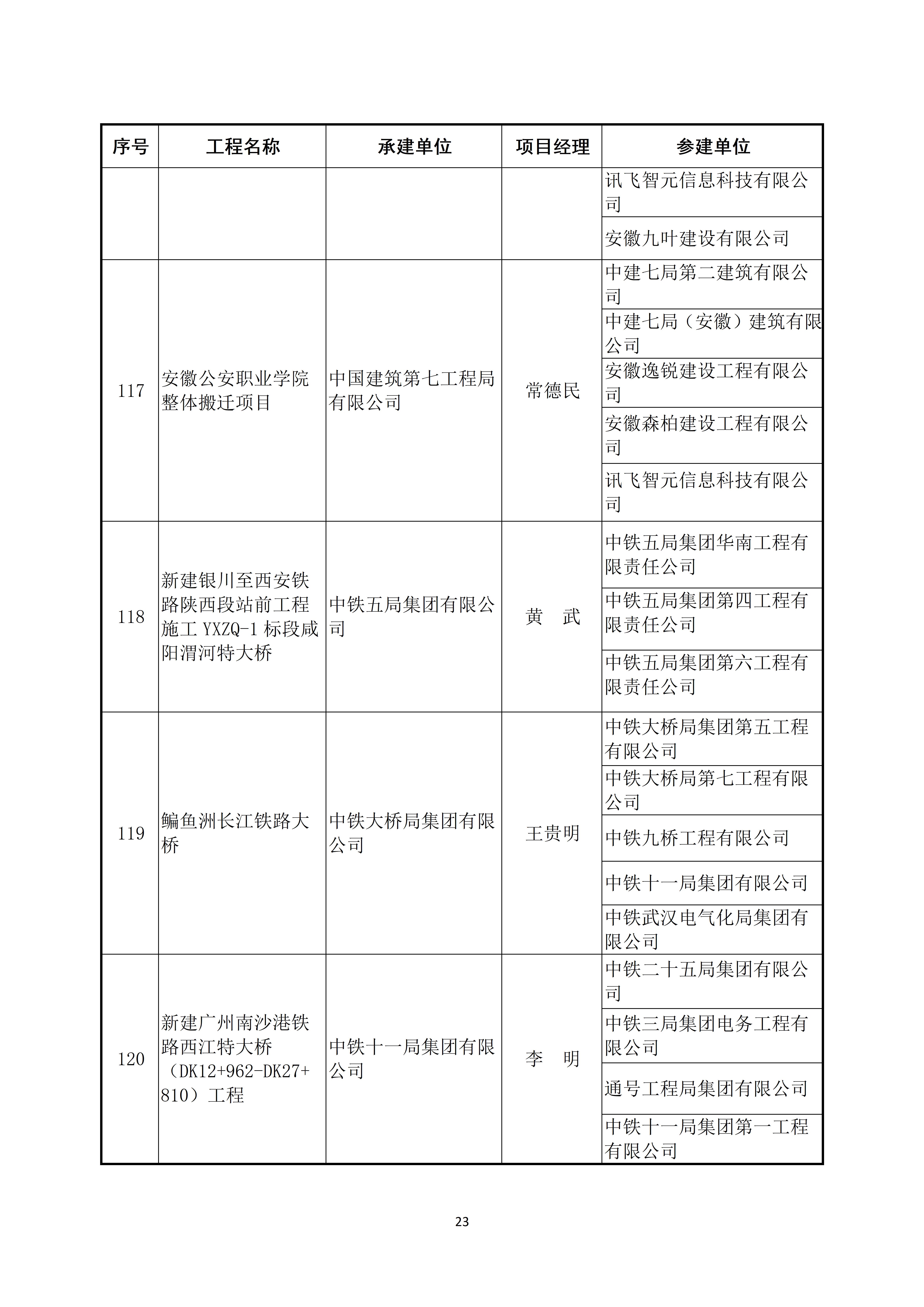 关于公布2022～2023年度第二批中国建设工程鲁班奖（国家优质工程）入选名单的通知_23.jpg