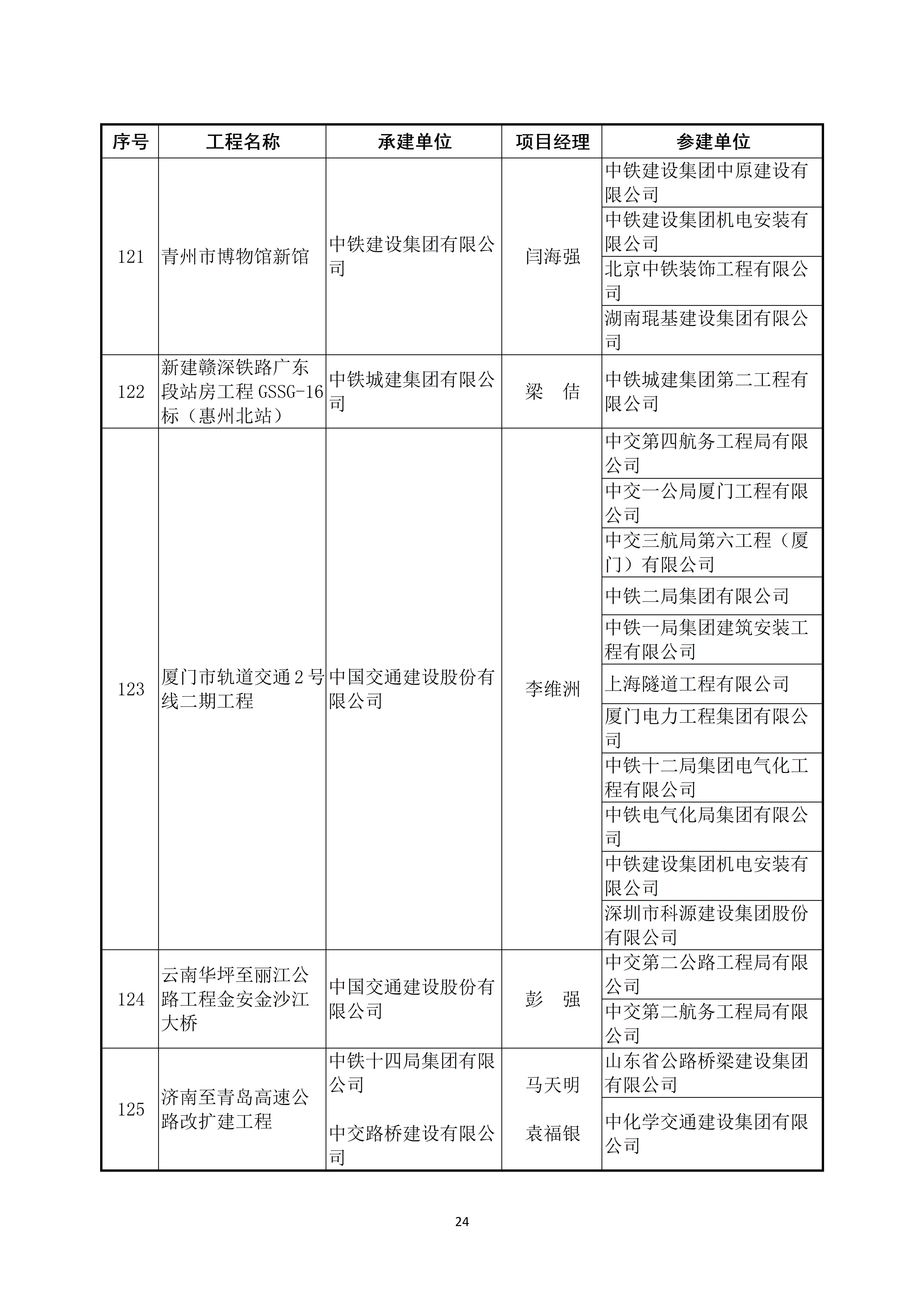 关于公布2022～2023年度第二批中国建设工程鲁班奖（国家优质工程）入选名单的通知_24.jpg
