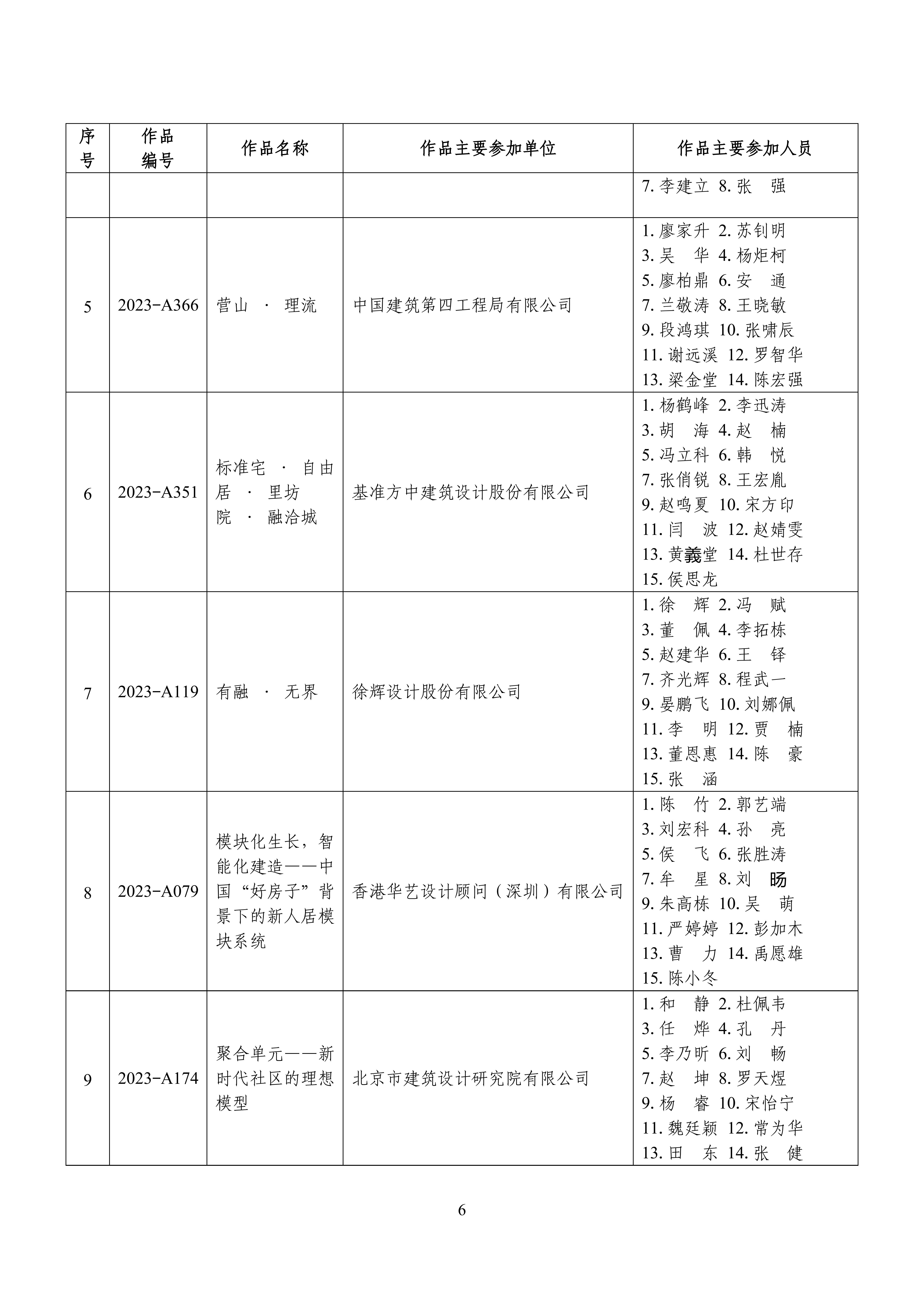 全国“好房子”大赛获奖成果名单_05.jpg