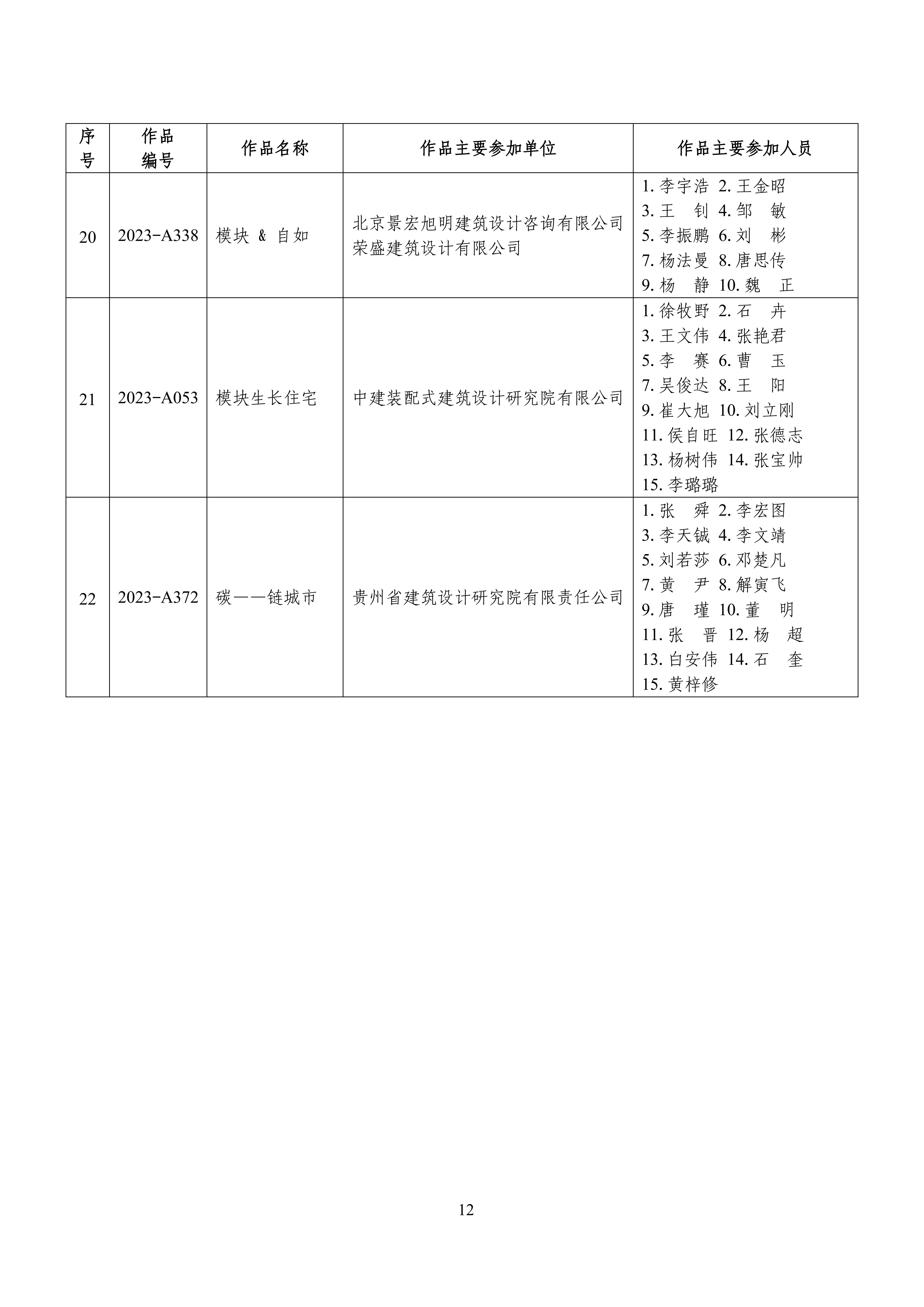 全国“好房子”大赛获奖成果名单_11.jpg