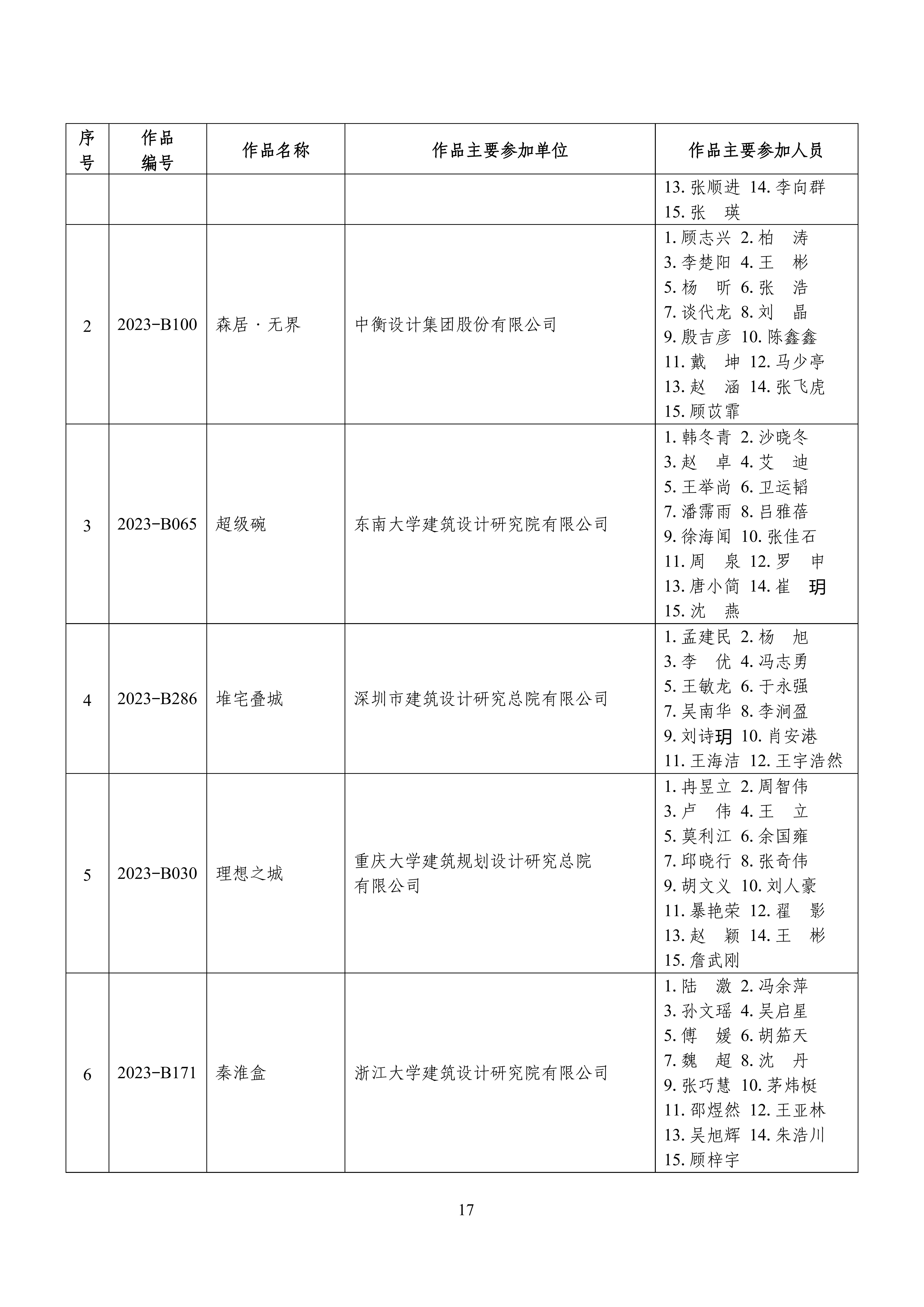 全国“好房子”大赛获奖成果名单_16.jpg