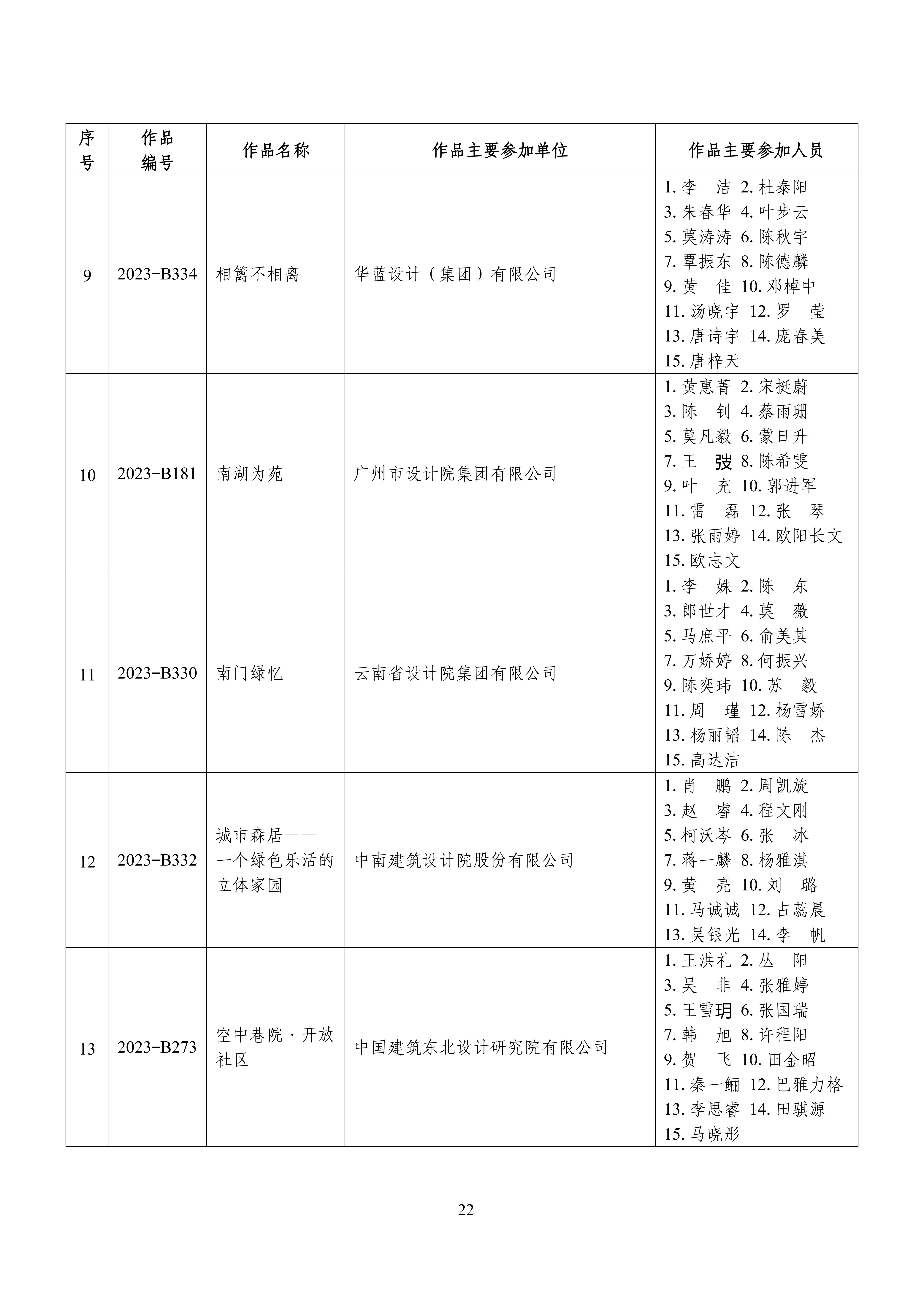 全国“好房子”大赛获奖成果名单_21.jpg