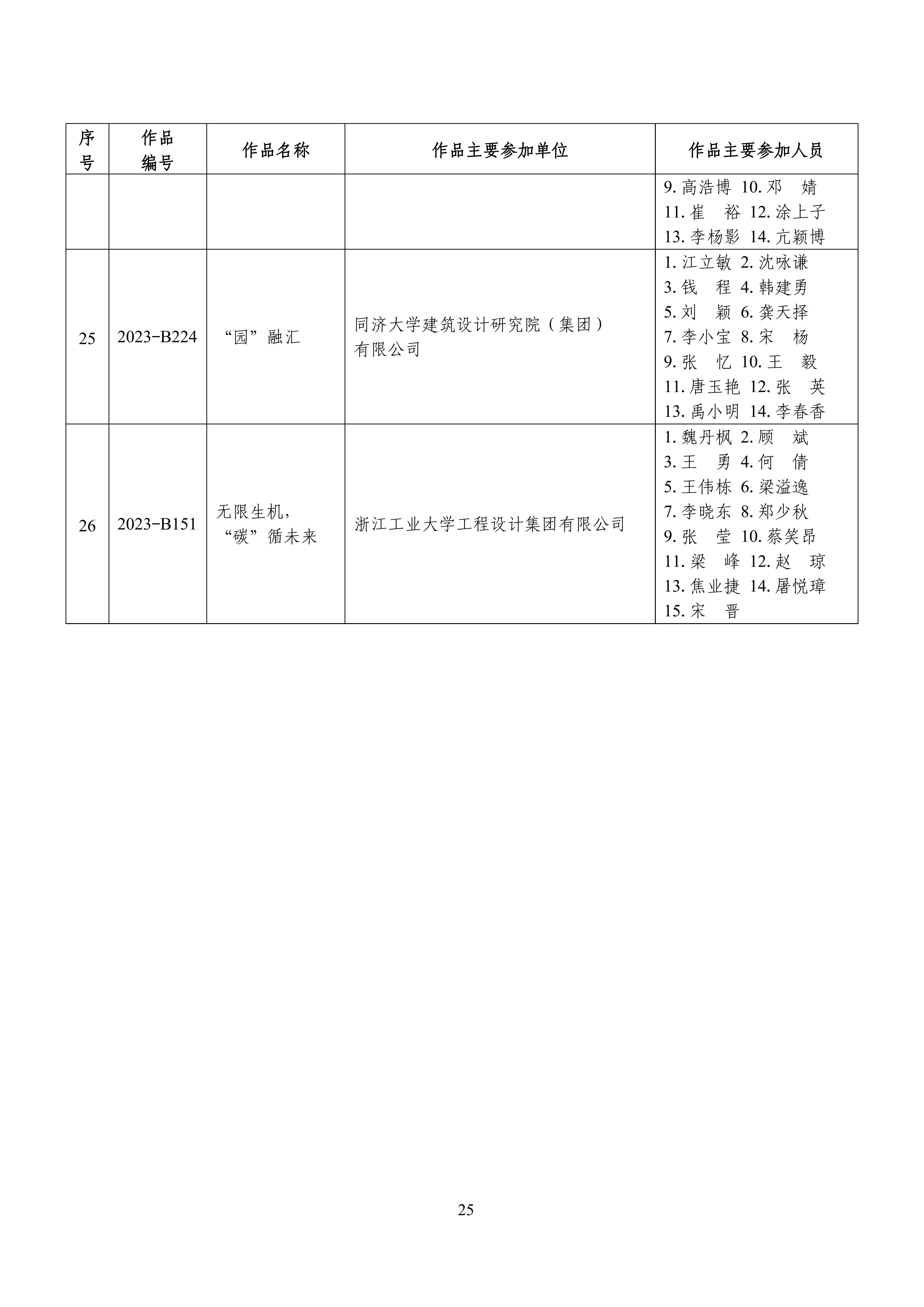 全国“好房子”大赛获奖成果名单_24.jpg