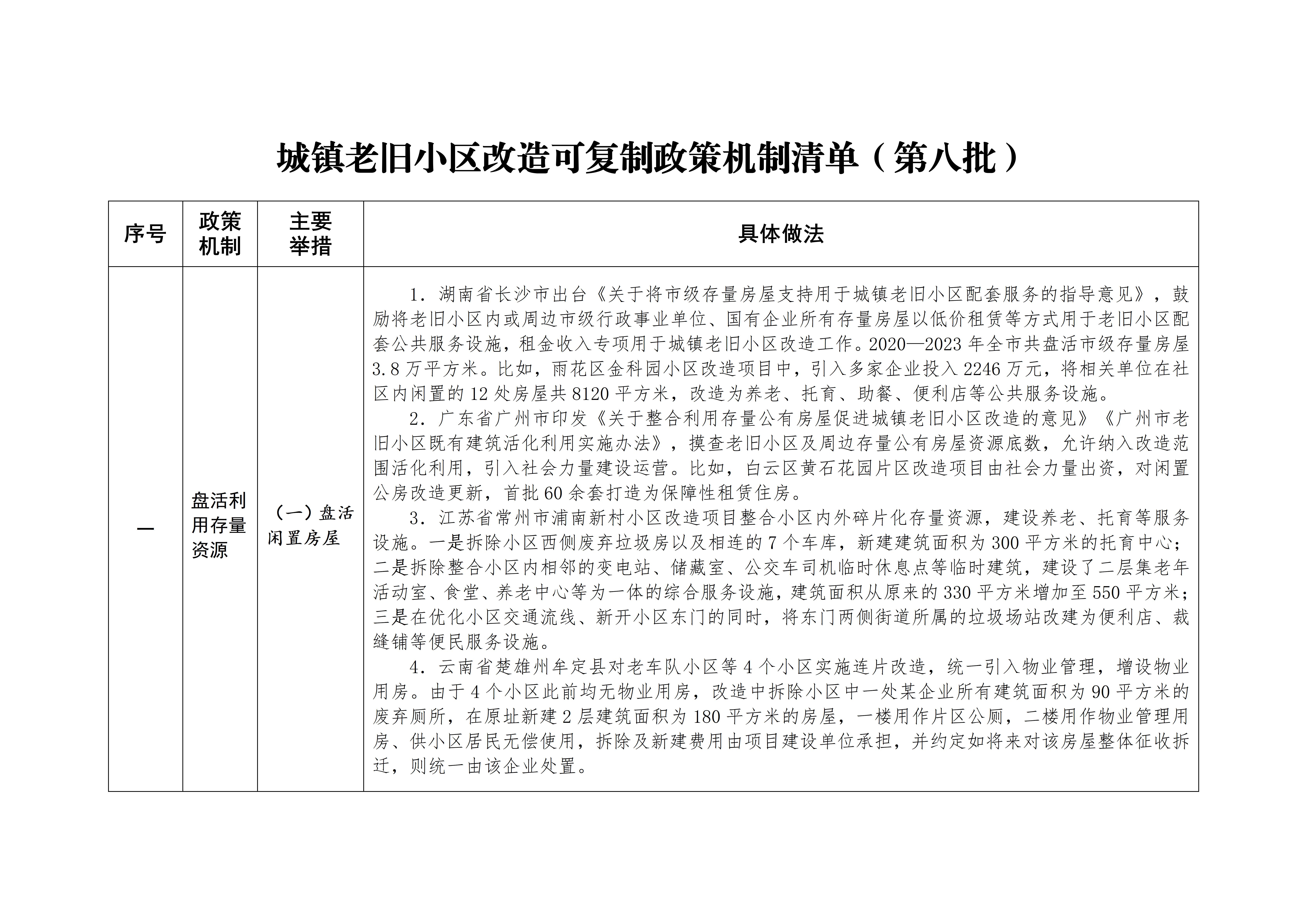 城镇老旧小区改造可复制政策机制清单（第八批）_01.jpg